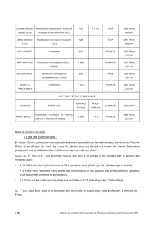 MAXI BOUTIQUE 
(SHELL RDO) 
Modification d’autorisation : surface et 
enseigne SUPERMARCHE RDO 
700 + 1 100 FAAA 2475 PR du 
08/08/11 
LIBRE SERVICE 
FAAA 
Modification d’enseigne en Super U 
Faa'a 
726 FAAA 2474 PR du 
08/08/11 
EASY MARKET Implantation 800 PAPEETE 3125 PR du 
22/12/11 
MASTER PRICE Modification d’enseigne en GEANT 
CASINO 
3 868 PUNAAUIA 2907 PR du 
30/11/11 
LEADER PRICE Modification d’enseigne en 
SUPERMARCHE CASINO 
590 ARUE 2908 PR du 
30/11/11 
SUPER U 
PRINCE HINOI 
Implantation 1 070 PAPEETE 3127 PR du 
22/12/11 
SECTEUR D’ACTIVITE : BRICOLAGE 
ENSEIGNE OPERATION 
SURFACE 
INITIALE 
MODIF 
SURFACE 
COMMUNE DECISION 
HYPER BRICO 
Modification d’enseigne en HYPER 
DEPOT et réduction de surface 
4 350 -1 472 PAPEETE 
3126 PR du 
22/12/11 
Dans le domaine des prix 
Le prix des hydrocarbures : 
En raison d’une conjoncture internationale fortement perturbée par les évènements survenus au Proche- 
Orient et en Afrique du nord, les cours du pétrole brut ont flambé sur toutes les places financières 
provoquant une accélération des cotations sur les marchés mondiaux. 
Aussi, au 1er mai 2011, une première hausse des prix à la pompe a été décidée par le conseil des 
ministres avec : 
- + 10 F/litre pour les hydrocarbures publics (essence sans plomb, gazole, pétrole et gaz butane) ; 
- + 3 F/litre pour l’essence sans plomb des perliculteurs et les gazoles des professionnels (goélette, 
truck-boulanger, pêcheur et perliculteur) ; 
- + 7 F/litre sur les carburants destinés aux centrales d’EDT (fuel et gazoles Tahiti et îles). 
Au 1er juin, pour faire suite à la demande des pêcheurs, le gazole pour cette profession a diminué de 1 
F/litre. 
p.104 Rapport du président à l’Assemblée de Polynésie française pour l’année civile 2011 
 