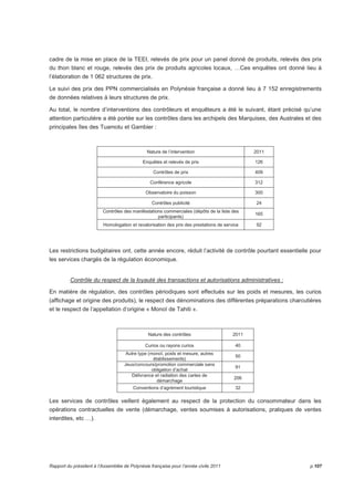 cadre de la mise en place de la TEEI, relevés de prix pour un panel donné de produits, relevés des prix 
du thon blanc et rouge, relevés des prix de produits agricoles locaux, …Ces enquêtes ont donné lieu à 
l’élaboration de 1 062 structures de prix. 
Le suivi des prix des PPN commercialisés en Polynésie française a donné lieu à 7 152 enregistrements 
de données relatives à leurs structures de prix. 
Au total, le nombre d’interventions des contrôleurs et enquêteurs a été le suivant, étant précisé qu’une 
attention particulière a été portée sur les contrôles dans les archipels des Marquises, des Australes et des 
principales îles des Tuamotu et Gambier : 
Nature de l’intervention 2011 
Enquêtes et relevés de prix 126 
Contrôles de prix 409 
Conférence agricole 312 
Observatoire du poisson 300 
Contrôles publicité 24 
Contrôles des manifestations commerciales (dépôts de la liste des 
participants) 
165 
Homologation et revalorisation des prix des prestations de service 92 
Les restrictions budgétaires ont, cette année encore, réduit l’activité de contrôle pourtant essentielle pour 
les services chargés de la régulation économique. 
Contrôle du respect de la loyauté des transactions et autorisations administratives : 
En matière de régulation, des contrôles périodiques sont effectués sur les poids et mesures, les curios 
(affichage et origine des produits), le respect des dénominations des différentes préparations charcutières 
et le respect de l’appellation d’origine « Monoï de Tahiti ». 
Nature des contrôles 2011 
Curios ou rayons curios 40 
Autre type (monoï, poids et mesure, autres 
établissements) 
50 
Jeux/concours/promotion commerciale sans 
obligation d’achat 
91 
Délivrance et radiation des cartes de 
démarchage 
206 
Conventions d’agrément touristique 32 
Les services de contrôles veillent également au respect de la protection du consommateur dans les 
opérations contractuelles de vente (démarchage, ventes soumises à autorisations, pratiques de ventes 
interdites, etc …). 
Rapport du président à l’Assemblée de Polynésie française pour l’année civile 2011 p.107 
 