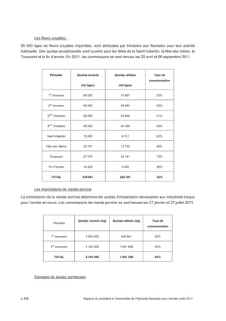 Les fleurs coupées : 
90 000 tiges de fleurs coupées importées, sont attribuées par trimestre aux fleuristes pour leur activité 
habituelle. Des quotas exceptionnels sont ouverts pour les fêtes de la Saint-Valentin, la fête des mères, la 
Toussaint et la fin d’année. En 2011, les commissions se sont tenues les 20 avril et 06 septembre 2011. 
Quotas ouverts Périodes Quotas utilisés 
(nb tiges) (nb tiges) 
Taux de 
consommation 
1er trimestre 90 000 47 687 53% 
2nd trimestre 90 000 46 643 52% 
3ème trimestre 90 000 45 856 51% 
4ème trimestre 90 000 40 790 45% 
Saint Valentin 15 000 9 312 62% 
Fête des Mères 22 791 12 732 56% 
Toussaint 27 570 20 141 73% 
Fin d’année 13 320 3 420 26% 
TOTAL 438 681 226 581 52% 
Les importations de viande porcine 
La commission de la viande porcine détermine les quotas d’importation nécessaires aux industriels locaux 
pour l’année en-cours. Les commissions de viande porcine se sont tenues les 27 janvier et 27 juillet 2011. 
Périodes 
Quotas ouverts (kg) Quotas utilisés (kg) Taux de 
consommation 
1er semestre 1 040 000 849 841 82% 
2nd semestre 1 120 000 1 041 668 93% 
TOTAL 2 160 000 1 891 509 88% 
Elevages de poules pondeuses 
p.118 Rapport du président à l’Assemblée de Polynésie française pour l’année civile 2011 
 