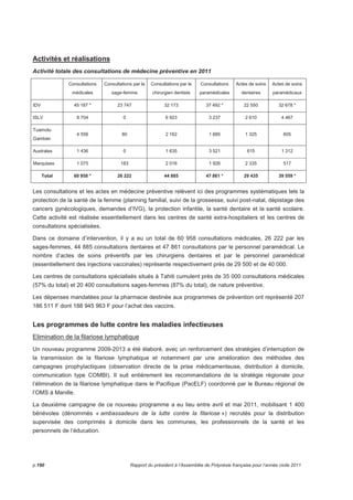 Activités et réalisations 
Activité totale des consultations de médecine préventive en 2011 
Consultations 
médicales 
Consultations par la 
sage-femme 
Consultations par le 
chirurgien dentiste 
Consultations 
paramédicales 
Actes de soins 
dentaires 
Actes de soins 
paramédicaux 
IDV 45 187 * 23 747 32 173 37 492 * 22 550 32 678 * 
ISLV 8 704 0 6 923 3 237 2 610 4 467 
Tuamotu 
Gambier 
4 556 80 2 162 1 685 1 325 605 
Australes 1 436 0 1 635 3 521 615 1 312 
Marquises 1 075 183 2 016 1 926 2 335 517 
Total 60 958 * 26 222 44 885 47 861 * 29 435 39 559 * 
Les consultations et les actes en médecine préventive relèvent ici des programmes systématiques tels la 
protection de la santé de la femme (planning familial, suivi de la grossesse, suivi post-natal, dépistage des 
cancers gynécologiques, demandes d’IVG), la protection infantile, la santé dentaire et la santé scolaire. 
Cette activité est réalisée essentiellement dans les centres de santé extra-hospitaliers et les centres de 
consultations spécialisées. 
Dans ce domaine d’intervention, il y a eu un total de 60 958 consultations médicales, 26 222 par les 
sages-femmes, 44 885 consultations dentaires et 47 861 consultations par le personnel paramédical. Le 
nombre d’actes de soins préventifs par les chirurgiens dentaires et par le personnel paramédical 
(essentiellement des injections vaccinales) représente respectivement près de 29 500 et de 40 000. 
Les centres de consultations spécialisés situés à Tahiti cumulent près de 35 000 consultations médicales 
(57% du total) et 20 400 consultations sages-femmes (87% du total), de nature préventive. 
Les dépenses mandatées pour la pharmacie destinée aux programmes de prévention ont représenté 207 
186 511 F dont 188 945 963 F pour l’achat des vaccins. 
Les programmes de lutte contre les maladies infectieuses 
Elimination de la filariose lymphatique 
Un nouveau programme 2009-2013 a été élaboré, avec un renforcement des stratégies d’interruption de 
la transmission de la filariose lymphatique et notamment par une amélioration des méthodes des 
campagnes prophylactiques (observation directe de la prise médicamenteuse, distribution à domicile, 
communication type COMBI). Il suit entièrement les recommandations de la stratégie régionale pour 
l’élimination de la filariose lymphatique dans le Pacifique (PacELF) coordonné par le Bureau régional de 
l’OMS à Manille. 
La deuxième campagne de ce nouveau programme a eu lieu entre avril et mai 2011, mobilisant 1 400 
bénévoles (dénommés « ambassadeurs de la lutte contre la filariose ») recrutés pour la distribution 
supervisée des comprimés à domicile dans les communes, les professionnels de la santé et les 
personnels de l’éducation. 
p.190 Rapport du président à l’Assemblée de Polynésie française pour l’année civile 2011 
 