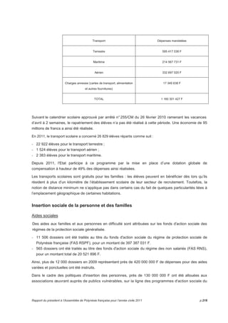 Transport Dépenses mandatées 
Terrestre 595 417 038 F 
Maritime 214 567 731 F 
Aérien 332 697 020 F 
Charges annexes (cartes de transport, alimentation 
et autres fournitures) 
17 349 638 F 
TOTAL 1 160 301 427 F 
Suivant le calendrier scolaire approuvé par arrêté n° 255/CM du 26 février 2010 ramenant les vacances 
d’avril à 2 semaines, le rapatriement des élèves n’a pas été réalisé à cette période. Une économie de 95 
millions de francs a ainsi été réalisée. 
En 2011, le transport scolaire a concerné 26 829 élèves répartis comme suit : 
- 22 922 élèves pour le transport terrestre ; 
- 1 524 élèves pour le transport aérien ; 
- 2 383 élèves pour le transport maritime. 
Depuis 2011, l'Etat participe à ce programme par la mise en place d’une dotation globale de 
compensation à hauteur de 49% des dépenses ainsi réalisées. 
Les transports scolaires sont gratuits pour les familles : les élèves peuvent en bénéficier dès lors qu’ils 
résident à plus d’un kilomètre de l’établissement scolaire de leur secteur de recrutement. Toutefois, la 
notion de distance minimum ne s’applique pas dans certains cas du fait de quelques particularités liées à 
l’emplacement géographique de certaines habitations. 
Insertion sociale de la personne et des familles 
Aides sociales 
Des aides aux familles et aux personnes en difficulté sont attribuées sur les fonds d'action sociale des 
régimes de la protection sociale généralisée. 
- 11 506 dossiers ont été traités au titre du fonds d'action sociale du régime de protection sociale de 
Polynésie française (FAS RSPF), pour un montant de 397 387 031 F. 
- 565 dossiers ont été traités au titre des fonds d'action sociale du régime des non salariés (FAS RNS), 
pour un montant total de 20 521 896 F. 
Ainsi, plus de 12 000 dossiers en 2009 représentant près de 420 000 000 F de dépenses pour des aides 
variées et ponctuelles ont été instruits. 
Dans le cadre des politiques d'insertion des personnes, près de 130 000 000 F ont été allouées aux 
associations oeuvrant auprès de publics vulnérables, sur la ligne des programmes d'action sociale du 
Rapport du président à l’Assemblée de Polynésie française pour l’année civile 2011 p.219 
 