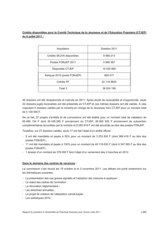 Crédits disponibles pour le Comité Technique de la Jeunesse et de l’Education Populaire (CTJEP) 
du 6 juillet 2011 : 
Imputation Dotation 2011 
Crédits SEJVA disponibles 9 069 213 
Postes FONJEP 2011 5 966 587 
Disponible CTJEP 15 035 800 
Reliquat 2010 (poste FONJEP) 869 417 
Crédits PF 22 118 9820 
Total 3 38 024 199 
49 dossiers ont été réceptionnés et instruits en 2011. Après étude de recevabilité et d’opportunité, seuls 
22 dossiers jugés recevables ont été présentés en CTJEP et ces mêmes dossiers ont été validés. A cela 
s’ajoutent 5 dossiers validés par le ministre en charge de la Jeunesse hors CTJEP pour un montant total 
de 5 100 000 F. 
De ce fait, 27 projets d’arrêtés et de conventions ont été établis pour un montant total de validation de 
65 480 134 F dont 30 438 280 F proviennent du CTJEP, 28 955 935 F proviennent de subvention 
complémentaires accordées par le ministre et 6 085 919 F ont été accordés au titre des postes FONJEP. 
Toutefois, sur 27 dossiers validés, seuls 17 ont fait l’objet d’un arrêté officiel : 
- 5 ont été mandatés et payés à 50% pour un montant de 3 253 204 F (dont 869 418 F au titre des 
postes FONJEP) ; 
- 11 ont été mandatés et payés à 100% pour un montant de 48 118 630 F (dont 4 347 085 F au titre des 
postes FONJEP) ; 
- 1 dossier d’un montant de 378 000 F fera l’objet d’un versement des 2 tranches en 2012. 
Dans le domaine des centres de vacances : 
La commission s’est réunie les 19 octobre et le 2 novembre 2011. Les débats ont porté notamment sur 
les thématiques suivantes : 
- La présentation des cas graves signalés et l’adoption des mesures à appliquer ; 
- Le statut des cadres de l’animation : 
- La rénovation réglementaire ; 
- Les directives annuelles ; 
- Le projet de création de l’attestation canoë-kayak ; 
- Les statistiques 2010. 
Rapport du président à l’Assemblée de Polynésie française pour l’année civile 2011 p.227 
 