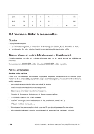 2009 248 26 10 76 1 1 362 
2010 230 18 8 38 294 
2011 215 48 1 32 - 4- 300 
16.2 Programme « Gestion du domaine public » 
Périmètre 
Ce programme comprend : 
• la surveillance, la gestion, la conservation du domaine public terrestre, fluvial et maritime du Pays ; 
• la préparation des actes autorisant les concessions d'occupation du domaine public. 
Dépenses globales en sections de fonctionnement et d’investissement 
En fonctionnement, 182 042 347 F ont été mandatés dont 156 563 996 F au titre des dépenses de 
personnel. 
En investissement, 30 982 422 F ont été délégués et 10 982 422 F ont été mandatés. 
Activités et réalisations 
Domaine public maritime 
En fin 2011, 288 demandes d’autorisation d’occupation temporaire de dépendances du domaine public 
maritime et de la zone des 50 pas géométriques (hors activités de pêche, d’aquaculture et de perliculture) 
ont été traitées dont : 
- 83 dossiers de demande d’occupation à charge de remblai, 
- 50 dossiers de demande d’implantation de pontons, 
- 3 dossiers de demande d’occupation de lais de mer, 
- 1 dossier de demande de déclassement du domaine public maritime, 
- 24 dossiers portant sur des projets hôteliers, 
- 56 autres (mouillages, émissaires de rejets en mer, antenne wifi, wimax, etc…), 
- 17 divers (roulottes, chenal, etc…), 
- 9 dossiers au titre des occupations de la zone des 50 pas géométriques aux îles Marquises, 
- 45 dossiers au titre des occupations du domaine public pour une durée inférieure à trois mois. 
p.268 Rapport du président à l’Assemblée de Polynésie française pour l’année civile 2011 
 