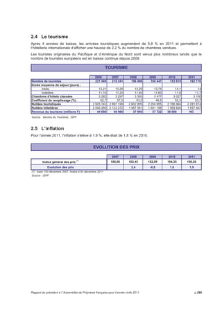 SITUATION ECONOMIQUE ET FINANCIERE DE LA 
POLYNESIE FRANÇAISE 
SOMMAIRE 
1 PRESENTATION DE LA POLYNESIE FRANÇAISE....................................................... 296 
2 ECONOMIE...................................................................................................................... 297 
2.1 La balance des paiements pour 2010.................................................................................. 297 
2.2 La balance commerciale...................................................................................................... 298 
2.3 Le commerce extérieur en 2011 .......................................................................................... 298 
2.4 Le tourisme .......................................................................................................................... 299 
2.5 L’inflation.............................................................................................................................. 299 
2.6 Le marché du travail ............................................................................................................ 300 
3 LA DEMOGRAPHIE......................................................................................................... 301 
3.1 La pyramide des âges.......................................................................................................... 301 
3.2 Quelques traits marquants de la démographie en 2010..................................................... 302 
4 LA PROTECTION SOCIALE ........................................................................................... 302 
5 EXECUTION DU BUDGET GENERAL 2011 ................................................................... 304 
5.1 En fonctionnement............................................................................................................... 304 
5.2 En investissement................................................................................................................ 307 
6 SITUATION FINANCIERE ............................................................................................... 309 
7 FISCALITE....................................................................................................................... 311 
7.1 La fiscalité directe................................................................................................................ 311 
7.2 La fiscalité indirecte............................................................................................................. 312 
8 ENDETTEMENT .............................................................................................................. 313 
Rapport du président à l’ Assemblée de Polynésie française pour l’année civile 2011 p.295 
 