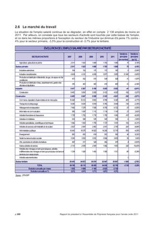 1 PRESENTATION DE LA POLYNESIE FRANÇAISE 
La Polynésie française est composée de cinq (5) archipels répartis sur près de 5 millions de km2, qui 
représentent 3 521 km2 de terres émergées. 
Le tableau ci-après présente quelques chiffres clés de la Polynésie française. 
Population au 01/01/2011 270 000 habitants 
Superficie (terres émergées) 3 521 km² 
Zone économique exclusive 5,03 millions de km² 
Densité moyenne 75,83 habitants par km² 
Nombre de communes 48 
PIB 465 101 631 988 
Fiscalité totale par habitant 315 579 
Fiscalité totale / PIB 18,32 % 
Dépenses d'équipement par habitant 96 632 
Encours de la dette par habitant 341 469 
Sources : DBP, DGFP, ISPF, DGAE 
p.296 Rapport du président à l’Assemblée de Polynésie française pour l’année civile 2011 
 