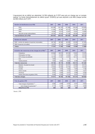 Unité : millions de F.CFP 2007 2008 2009 2010 2011 
Perles de culture brutes 10 576,9 8 315,6 7 470,8 7 357,2 7 117,2 
Noni 751,1 559,3 767,5 742,7 780,9 
Ouvrages en perles 1 422,2 1 227,6 207,0 241,1 219,5 
Poissons et crustacés 487,7 276,0 535,3 674,3 850,8 
Nacres 335,4 269,4 213,8 255,3 294,6 
Coprah 370,8 480,6 260,5 395,4 735,7 
Monoi 256,5 193,7 146,6 203,4 257,2 
Vanille 233,8 196,0 197,6 229,4 219,2 
Bière 94,2 92,4 68,4 73,6 62,4 
Perles de culture travaillées 103,6 157,8 203,9 121,1 202,8 
Fleurs coupées 1,9 2,8 3,3 3,6 
Divers 977,7 1 416,2 662,9 754,2 594,5 
Total exportations locales 15 611,82 13 187,34 10 737,80 11 051,43 11 334,78 
p.298 Rapport du président à l’Assemblée de Polynésie française pour l’année civile 2011 
 