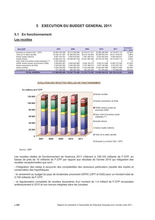 2.4 Le tourisme 
Après 4 années de baisse, les arrivées touristiques augmentent de 5,8 % en 2011 et permettent à 
l’hôtellerie internationale d’afficher une hausse de 2,2 % du nombre de chambres vendues. 
Les touristes originaires du Pacifique et d’Amérique du Nord sont venus plus nombreux tandis que le 
nombre de touristes européens est en baisse continue depuis 2008. 
TOURISME 
2006 2007 2008 2009 2010 2011 
Nombre de touristes 221 549 218 241 196 496 160 447 153 919 162 776 
Durée moyenne de séjour (jours) : 
totale 13,21 13,28 13,25 13,74 14,1 14 
hotelière 11,10 11,20 11,40 11,60 11,8 11,7 
Chambres d'hôtels classées 3 282 3 297 3 355 3 477 3 027 3 100 
Coefficient de remplissage (%) 62,7 57,5 53,3 46,5 52,3 53,7 
Nuitées touristiques 2 925 742 2 897 199 2 602 805 2 204 955 2 166 994 2 281 874 
Nuitées hôtelières 2 093 260 2 133 272 1 967 581 1 601 188 1 569 826 1 657 407 
Revenus du tourisme (millions F) 44 600 46 966 37 995 37 722 36 000 NC 
Source : Service du Tourisme, ISPF 
2.5 L’inflation 
Pour l'année 2011, l'inflation s'élève à 1,9 %, elle était de 1,8 % en 2010. 
EVOLUTION DES PRIX 
2007 2008 2009 2010 2011 
Indice général des prix (*) 100,00 103,43 102,59 104,35 106,26 
Evolution des prix 3,4 -0,8 1,8 1,9 
(*) : base 100 décembre 2007. Indice à fin décembre 2011 
Source : ISPF 
Rapport du président à l’ Assemblée de Polynésie française pour l’année civile 2011 p.299 
 