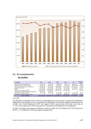 Néanmoins, cette tendance n'est pas confirmée pour 2010 qui connait une plus forte augmentation de 
femmes (1 647 femmes contre 1 544 hommes par rapport à 2009). 
Un recensement de la population de la Polynésie française sera organisé dans le courant de l'année 2012 
3.2 Quelques traits marquants de la démographie en 2010 
Les éléments relatifs à la démographie permettent de caractériser la Polynésie française à travers un 
certain nombre de traits marquants. 
Poursuite de la hausse de l’espérance de vie moyenne 
En 2009, 1 147 personnes sont décédées. Ce nombre est stable. Il varie sur les dix dernières années En 
2010, 1.261 personnes sont décédées. Ce nombre est au plus haut depuis les 10 dernières années, avec 
un niveau bas de 1.023 en 1999. 
La durée de vie moyenne augmente régulièrement de 4,4 mois par an sur les dix dernières années, sans 
toutefois atteindre l'espérance de vie des hommes et des femmes observée en France métropolitaine 
(respectivement 78,1 et 84,8 ans en 2010 selon l'INSEE). 
La mortalité infantile reste globalement stable (5,5 décès pour 1.000 naissances), mais demeure 
supérieure à celui de la France (3,8 décès pour 1.000 naissances). 
Stabilité de la fécondité 
En 2010, 4 579 bébés sont nés en Polynésie française. Le maintien du nombre de naissances depuis 
2003 s'explique par l'augmentation de la population féminine de 15 à 49 ans avec une fécondité globale 
qui se stabilise autour de 2,1 à 2,2 enfants par femme, rejoignant ainsi l'indicateur de la métropole qui 
s'établit à 2 enfants par femme. 
L'âge moyen à l'accouchement est de 27,5 ans en 2010, il était de 27 ans en 2000 et 26 ans en 1990. 
Augmentation du nombre des mariages 
En 2010, cent mariages de plus ont été célébrés. Le mariage intervient de plus de plus tard dans la vie 
des couples : en moyenne à 33 ans pour les femmes et à 37 ans pour les hommes, contre 
respectivement 31 et 35 ans en 2000. 
4 LA PROTECTION SOCIALE 
La protection sociale a été peu à peu étendue à l'ensemble de la population en Polynésie française. 
Ainsi, notamment, le régime de retraite des salariés a été mis en place en 1968, tandis que la protection 
sociale généralisée (PSG) est entrée en vigueur au 1er janvier 1995, avec notamment l'extension aux 
personnels fonctionnaires de l'Etat de l'assurance maladie, et l'instauration du régime de solidarité 
territorial RSPF (avec couverture maladie et minimum vieillesse) au profit de la population non 
ressortissante d'un autre régime (salarié RGS, non salarié RNS, fonctionnaire de l'Etat SS). 
Ce système a traduit l'expression de la solidarité territoriale à l'égard des personnes les plus démunies. 
La Caisse de Protection Sociale (CPS) est l'organe de gestion de la PSG. Elle gère donc les régimes 
RGS, RNS, RSPF (dont le RSPMR ancien régime de protection sociale en milieu rural en voie 
d'extinction), SS et ENIM. 
Les ressources se sont élevées en 2011 à 101,23 milliards de F.CFP dont 71,6 % de cotisations (72,47 
milliards de F.CFP). L'année 2011 se solde par conséquent avec un déficit prévisionnel de 4,72 milliards 
de F.CFP, déficit lié principalement aux mesures de réformes de la retraite qui n'ont pas été mises en 
oeuvre (-4,13 milliards uniquement pour la retraite tranche A). 
On soulignera la très forte croissance (+23% en 4 ans) du nombre de bénéficiaires du RSPF depuis 2008, 
conséquence directe de la crise économique qui frappe le pays. 
p.302 Rapport du président à l’Assemblée de Polynésie française pour l’année civile 2011 
 