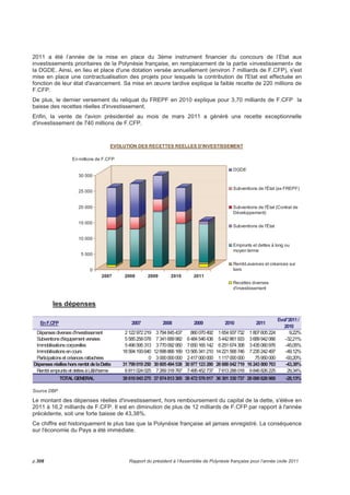 L'apurement de ce déficit qui atteindrait 14,769 milliards de F.CFP sera pris en charge par un compte 
spécial Le fonds d'amortissement du déficit social (FADES) qui sera abondé à cet effet chaque année 
de 800 millions de F.CFP. 
Nombre de bénéficiaires de la PSG 2007 2008 2009 2010 2011 
RGS 162 388 162 183 157 806 158 285 155 909 
RSPF 51 949 55 386 62 137 64 790 68 106 
RNS 15 449 15 815 15 547 15 001 14 869 
Sécurité sociale métropolitaine 25 767 26 630 27 144 26 020 26 240 
Total bénéfiaires de la PSG 255 553 260 014 262 634 264 096 265 124 
Nombre de cotisants 2007 2008 2009 2010 2011 
RGS : nombre de salariés (moyennes mensuelles) 66 730 66 550 64 200 63 000 61 500 
RNS (moyennes annuelles) 10 591 10 745 10 680 10 500 10 400 
Totaux 77 321 77 295 74 880 73 500 71 900 
Evolution des ressources et des charges de la PSG (*) 2007 2008 2009 2010 2011 
Cotisations 63 948 69 975 69 180 70 807 72 476 
Participation du Pays 11 175 14 083 13 240 9 997 10 102 
CST et taxe de solidarité 10 729 11 401 12 915 16 712 16 145 
Etat 1 909 0 0 0 0 
Autres produits 7 400 2 659 4 225 4 798 2 506 
Total des ressources 95 162 98 118 99 560 102 314 101 229 
Maladie / Accident du travail 46 437 48 342 50 371 52 688 50 310 
Retraite 25 860 28 468 30 794 32 955 35 408 
Famille 6 925 7 039 7 252 7 469 7 196 
Action sociale 2 660 2 699 3 133 3 256 3 027 
Handicap 3 701 4 046 4 277 4 499 4 636 
Autres (dont frais de gestion CPS) 5 428 8 764 6 127 6 407 5 377 
Total des charges 91 011 99 358 101 954 107 274 105 954 
Frais de gestion CPS 2007 2008 2009 2010 2011 
Total charges d'exploitation (*) 4 284 4 648 4 614 4 531 4 624 
dont charges de personnel (*) 3 113 3 236 3 348 3 418 3 400 
Effectif de la CPS 488 492 495 482 477 
Source : CPS 
Rapport du président à l’ Assemblée de Polynésie française pour l’année civile 2011 p.303 
 