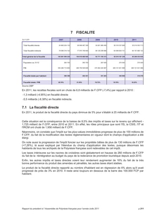 En millions de F.CFP 
90 000 
80 000 
70 000 
60 000 
50 000 
40 000 
30 000 
20 000 
10 000 
0 
EVOLUTION DES DEPENSES REELLES DE FONCTIONNEMENT 
(hors prélèvements sur recettes) 
2007 2008 2009 2010 2011 
Autres dépenses de 
fonctionnement 
Charges financières 
Dépenses de transfert 
Fonctionnement courant 
Charges de personnel 
Les dépenses de transfert 
Les dépenses de transfert (participations et prestations, allocations et subventions) qui représentent 
toujours le poste le plus important des dépenses de fonctionnement (40,34%) continuent de diminuer. La 
réduction entre 2010 et 2011 est de 5,5 milliards de F.CFP (-14,35%). 
Les dépenses de transfert concernent principalement : 
- les aides à la personne, à hauteur de 1,724 milliard de F.CFP, donc 75,65% sont des bourses; 
- les aides à caractère économique, à hauteur de 6,793 milliards de F.CFP, dont 62,41% concernent 
l'emploi et l'insertion professionnelle; 
- les contributions hors FIP, d'un montant de 3,618 milliards de F.CFP; 
- les subventions, à hauteur de 13,348 milliards de F.CFP, dont 11,798 milliards de F.CFP (88%) pour le 
secteur public et 1,550 milliard de F.CFP (12%) pour le secteur privé. 
Les dépenses de personnel 
En 2011, la Polynésie française a poursuivi ses efforts pour réduire ses dépenses de personnel. 
L'économie réalisée par rapport à l'an passé est de l'ordre de 770 millions de F.CFP (-2,41 %) qui a pu se 
faire grâce : 
- à la suppression de 581 postes durant l'année, au fur et à mesure de leur libération, 
- au gel des salaires de l'administration (en vigueur depuis 2009), 
- à la non revalorisation du SMIG, 
- à la réduction de 10% du régime indemnitaire des agents de l'administration et des collaborateurs 
ministériels, 
- à l'abattement de 50% du régime indemnitaire des ministres, 
- à l'encadrement strict des recrutements en contrats à durée déterminée (uniquement pour les secteurs 
prioritaires tels que la santé et l'éducation). 
- à une réduction de 320 millions de F.CFP de la masse salariale liée aux collaborateurs de cabinets 
ministériels due à la baisse du nombre de collaborateurs et à la réduction globale des rémunérations. 
p.306 Rapport du président à l’Assemblée de Polynésie française pour l’année civile 2011 
 