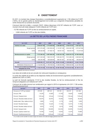 2011 a été l’année de la mise en place du 3ème instrument financier du concours de l’Etat aux 
investissements prioritaires de la Polynésie française, en remplacement de la partie «investissement» de 
la DGDE. Ainsi, en lieu et place d'une dotation versée annuellement (environ 7 milliards de F.CFP), s'est 
mise en place une contractualisation des projets pour lesquels la contribution de l'Etat est effectuée en 
fonction de leur état d'avancement. Sa mise en oeuvre tardive explique la faible recette de 220 millions de 
F.CFP. 
De plus, le dernier versement du reliquat du FREPF en 2010 explique pour 3,70 milliards de F.CFP la 
baisse des recettes réelles d'investissement. 
Enfin, la vente de l'avion présidentiel au mois de mars 2011 a généré une recette exceptionnelle 
d'investissement de 740 millions de F.CFP. 
EVOLUTION DES RECETTES REELLES D'INVESTISSEMENT 
En millions de F.CFP 
30 000 
25 000 
20 000 
15 000 
10 000 
5 000 
0 
les dépenses 
2007 2008 2009 2010 2011 
DGDE 
Subventions de l'État (ex FREPF) 
Subventions de l'État (Contrat de 
Développement) 
Subventions de l'État 
Emprunts et dettes à long ou 
moyen terme 
Rembt.avances et créances sur 
tiers 
Recettes diverses 
d'investissement 
En F.CFP 2007 2008 2009 2010 2011 
Evol° 2011 / 
2010 
Dépenses diverses d'investissement 2 122 972 219 3 794 845 437 860 070 492 1 654 937 732 1 807 605 224 9,22% 
Subventions d'équipement versées 5 585 258 078 7 341 689 982 6 484 546 436 5 442 861 933 3 689 942 066 -32,21% 
Immobilisations corporelles 5 496 595 313 3 770 092 950 7 650 165 142 6 251 674 308 3 435 060 976 -45,05% 
Immobilisations en cours 18 594 193 640 12 698 866 169 13 565 341 210 14 221 568 746 7 235 242 497 -49,12% 
Participations et créances rattachées 0 3 000 000 000 2 417 000 000 1 117 000 000 75 950 000 -93,20% 
Dépenses réelles hors rembt de la Dette 31 799 019 250 30 605 494 538 30 977 123 280 28 688 042 719 16 243 800 763 -43,38% 
Rembt emprunts et dettes à LM terme 6 811 024 025 7 269 318 767 7 495 452 737 7 613 288 018 9 846 826 225 29,34% 
TOTAL GENERAL 38 610 043 275 37 874 813 305 38 472 576 017 36 301 330 737 26 090 626 988 -28,13% 
Source DBP 
Le montant des dépenses réelles d'investissement, hors remboursement du capital de la dette, s'élève en 
2011 à 16,2 milliards de F.CFP. Il est en diminution de plus de 12 milliards de F.CFP par rapport à l'année 
précédente, soit une forte baisse de 43,38%. 
Ce chiffre est historiquement le plus bas que la Polynésie française ait jamais enregistré. La conséquence 
sur l'économie du Pays a été immédiate. 
p.308 Rapport du président à l’Assemblée de Polynésie française pour l’année civile 2011 
 