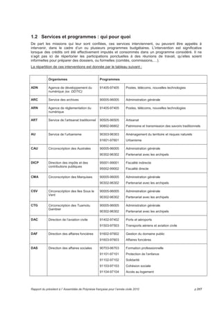 RÉPARTITION DE LA FISCALITÉ DIRECTE EN 2011 Autres impôts et taxes directs 
9,49% 
Impôt sur le bénéfice des 
sociétés 
37,32% 
Contribution supplémentaire 
à l'IS 
12,18% 
Impôt foncier 
Droits int. de consommation s/ 
les véhicules 
5,20% 
7,73% 
Taxes intérieures sur les 
navires de croisières 
2,96% 
Impôt sur les transactions 
12,16% 
Autres impôts directs 
12,96% 
7.2 La fiscalité indirecte 
Le produit de la fiscalité indirecte, en repli depuis 2007, continue de diminuer, puisqu'entre 2010 et 2011 
on compte encore 5,5 milliards de F.CFP en moins (-8,38%). 
Il convient cependant de rappeler ici que ces chiffres doivent être retraités suite au remplacement du 
versement forfaitaire CEP-CEA par la dotation globale d'autonomie, qui se comptabilise sur la ligne de 
dotations relevant des recettes non fiscales. 
Ainsi, la chute des recettes indirectes n'est en réalité que de 708 millions de F.CFP, car la détérioration du 
rendement de la plupart des taxes est contrebalancée par la recette supplémentaire générée par 
l'affectation en août 2010 de 11 taxes parafiscales. 
Ainsi on constate que les droits intérieurs de consommation augmentent entre 2010 et 2011 de 13% (soit 
d'environ 354 millions de F.CFP), essentiellement grâce à la progression de la taxe sur les boissons 
alcoolisées et de la taxe sur l'énergie électrique (+ 534 millions de F.CFP). 
Les autres impôts indirects sont quasiment tous en baisse: 
- pour la TVA : -1,478 milliard de F.CFP, soit -4%; 
- pour les droits à l'importation : -4,250 milliards de F.CFP, soit -20%; 
- pour les droits d'exportation : -50,320 millions de F.CFP, soit -10%; 
- pour les droits de timbre et d'enregistrement : -73,592 millions de F.CFP, soit -10%; 
- et pour les autres impôts et taxes indirects : -9,352 millions de F.CFP, soit -17%. 
Au final, le produit de la fiscalité indirecte d'un montant de 60,192 milliards de F.CFP a diminué de près de 
24% entre 2007 et 2011 (soit -18,8 milliards de F.CFP). 
RÉPARTITION DE LA FISCALITÉ INDIRECTE EN 2011 
Droits à l'importation 
27,80% 
Autres impôts et taxes 
indirects 
0,08% 
Taxe sur la valeur 
ajoutée 
61,16% 
Droits intérieurs de 
consommation 
5,01% 
Droits à l'exportation 
0,72% 
Droits de timbre et 
d'enregistrement 
5,23% 
p.312 Rapport du président à l’Assemblée de Polynésie française pour l’année civile 2011 
 