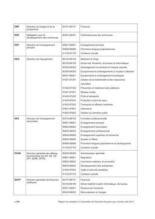 8 ENDETTEMENT 
En 2011, le montant des charges financières a considérablement augmenté de 1,138 milliard de F.CFP 
(+42%), dû en grande partie au réaménagement de la dette qui a engendré d'importantes pénalités de 
sortie d'emprunts sur produits structurés. 
L'encours total de la dette, y compris CAVC, s'élève désormais à 92,197 milliards de F.CFP, avec un 
montant d'annuité totale atteignant 14,643 milliards de F.CFP dont : 
- 10,796 milliards de F.CFP au titre du remboursement en capital, 
- 3,848 milliards de F.CFP au titre des intérêts. 
LA DETTE DE LA POLYNESIE FRANCAISE 
En F.CFP 2007 2008 2009 2010 2011 
Intérêts de la dette 2 848 601 050 2 775 849 564 2 296 898 910 2 709 575 837 3 847 623 716 
Budget général 2 501 974 460 2 503 959 430 2 116 247 100 2 540 940 758 3 675 047 862 
CAVC 346 626 590 271 890 134 180 651 810 168 635 079 172 575 854 
Remboursement en capital 7 737 264 321 8 097 608 230 8 362 233 738 8 520 370 774 10 796 106 979 
Budget général 6 811 024 025 7 269 318 767 7 495 452 737 7 613 288 018 9 846 826 169 
CAVC 926 240 296 828 289 463 866 781 001 907 082 756 949 280 810 
Annuité 10 585 865 371 10 873 457 794 10 659 132 648 11 229 946 611 14 643 730 695 
Mobilisation d'emprunts en N 11 152 983 293 11 766 706 443 17 386 634 845 14 886 634 845 12 227 804 296 
Encours de la dette de la Polynésie 
française (au 31/12) 
71 705 270 538 75 374 368 742 84 398 769 849 90 765 033 920 92 196 731 237 
(*) avec intégration des écarts de conversion 
Les ratios de la dette et de son annuité s'en retrouvent impactés en conséquence. 
Le poids des intérêts de la dette sur les dépenses réelles de fonctionnement augmente considérablement, 
passant de 2,52% à 3,90%. 
La part de l'annuité représente 17,19 % des recettes fiscales, du fait du remboursement in fine de 
l'emprunt obligataire (2,4 milliards de F.CFP). 
L'encours de la dette poursuit son amélioration par rapport à 2010 et représente à fin 2011, 7,08 années 
d'autofinancement brut. 
RATIOS (*) 2007 2008 2009 2010 2011 
Encours en F.CFP par habitant 275 049 289 123 316 100 3 36 167 341 469 
Encours / PIB 14,33% 15,48% 17,75% 19,52% 19,82% 
Encours / Epargne brute 5,35 ans 9,6 ans 11,35 ans 7,32 ans 7,08 ans 
Encours / Recettes réelles de fonct. 60,07% 63,87% 74,48% 75,93% 85,29% 
Intérêts dette / Dép. réelles de fonct. 2,68% 2,51% 2,17% 2,52% 3,90% 
Annuité / Recettes fiscales 10,05% 10,22% 11,19% 12,01% 17,19% 
Annuité / Recettes réelles de fonct. 8,87% 9,21% 9,41% 9,39% 13,55% 
Annuité / Epargne brute 79,00% 138,49% 143,33% 90,59% 112,42% 
Annuité / Capitaux restant dus 14,76% 14,43% 12,63% 12,37% 15,88% 
Encours / Autofinancement brut 5,49 ans 9,94 ans 11,63 ans 7,42 ans 9,86 ans 
(*) ces ratios ont été calculés en tenant compte des données de la dette du budget général et du CAVC. 
Rapport du président à l’ Assemblée de Polynésie française pour l’année civile 2011 p.313 
 