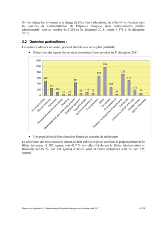 DBP Direction du budget et de la 
prospective 
90101-96101 Finances 
DDC Délégation pour le 
développement des communes 
90301-96301 Partenariat avec les communes 
DEP Direction de l’enseignement 
primaire 
90901-96901 
90906-96906 
91103-97103 
Enseignement primaire 
Promotion langues polynésiennes 
Cohésion sociale 
DEQ Direction de l’équipement 90104-96104 
90105-96105 
90303-96303 
90305-96305 
90401-96401 
91301-97301 
91302-97302 
91401-97401 
91402-97402 
91403-97403 
91502-97502 
91601-97601 
91602-97602 
Bâtiment du Pays 
Achat mat. Roulants, de bureau et informatique 
Aménagement du territoire et risques naturels 
Equipements et aménagements à vocation collective 
Equipements et aménagement touristiques 
Gestion de la biodiversité et des ressources 
naturelles 
Prévention et traitement des pollutions 
Réseau routier 
Ports et aéroports 
Protection contre les eaux 
Transports et affaires maritimes 
Urbanisme 
Gestion du domaine public 
DES Direction de l’enseignement 
secondaire 
90703-96703 
90901-96901 
90902-96902 
90903-96903 
90904-96904 
90905-96905 
90906-96906 
91103-97103 
Formation professionnelle 
Enseignement primaire 
Enseignement secondaire 
Enseignement professionnel 
Enseignement supérieur et recherche 
Soutien à l’élève 
Promotion langues polynésienne et plurilinguisme 
Cohésion sociale 
DGAE Direction générale des affaires 
économiques (ex AA, AE, CE, 
DPI, SDIM, SPPE) 
90005-96005 
90601-96601 
90602-96602 
90603-96603 
91003-97003 
91103-97103 
Administration générale 
Régulation 
Commerce extérieur et promotion 
Développement des entreprises 
Veille et sécurité sanitaires 
Cohésion sociale 
DGFP Direction générale des finances 
publiques 
90101-96101 
90105-96105 
90201-96201 
90202-96202 
Finances 
Achat matériel roulant informatique, de bureau 
Ressources humaines 
Rémunération et charges 
p.318 Rapport du président à l’ Assemblée de Polynésie française pour l’année civile 2010 
 