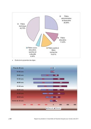 95101-99101 
95102-99102 
95103-99103 
Engagements financiers 
Autofinancement net 
Opérations diverses ou exceptionnelles 
DFECF Délégation à la famille, à 
l’enfance et à la condition 
féminine 
91103-97103 Cohésion sociale 
DGPS Direction générale à la protection 
sociale 
90005-96005 
91103-97103 
Administration générale 
Cohésion sociale 
DIREN Direction de l’environnement 90303-96303 
90304-96304 
90305-96305 
91301-97301 
91302-97302 
91303-97303 
91404-97404 
Aménagement du territoire et risques naturels 
Projets pilotes de développement durable 
Equipements et aménagements à vocation collective 
Gestion de la biodiversité et des ressources naturelles 
Prévention et traitement des pollutions 
Connaissance et éducation 
Energie 
DPAM Direction Polynésienne des 
affaires maritimes 
91502-97502 Transports et affaires maritimes 
DPF Délégation de la Polynésie 
française 
90005-96005 Administration générale 
DS Direction de la santé 90703-96703 
91001-97001 
91002-97002 
91003-97003 
91302-97302 
91604-97604 
Formation professionnelle 
Offre de santé – Médecine curative 
Santé publique – Prévention 
Veille et sécurité sanitaires 
Prévention et traitement des pollutions 
Habitat 
DSCEN Délégation au suivi des 
conséquences des essais 
nucléaires 
91302-97302 Prévention et traitement des pollutions 
DT Direction du travail (ex IT, TRA) 90701-96701 
90702-96702 
90703-96703 
Travail 
Emploi et insertion professionnelle 
Formation professionnelle 
DTT Direction des transports 
terrestres 
91501-97501 Transports terrestres et sécurité routière 
IGA Inspection générale de 
l’administration de la PF 
90005-96005 Administration générale 
IO Imprimerie officielle 90005-96005 Administration générale 
PEL Service du personnel et de la 
fonction publique 
90201-96201 Ressources humaines 
PERL Service de la perliculture 90504-96504 Perliculture 
Rapport du président à l’ Assemblée de Polynésie française pour l’année civile 2010 p.319 
 
