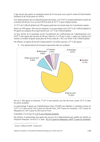 90602-96602 
90703-96703 
Commerce extérieur et promotion 
Formation professionnelle 
PRO Service du protocole 90005-96005 Administration générale 
REC Délégation à la recherche 90904-96904 Enseignement supérieur et recherche 
SAS Service d’assistance et de 
sécurité 
90005-96005 Administration générale 
SCP Service de la culture et du 
patrimoine 
90801-96801 
90802-96802 
90906-96906 
Culture et art contemporain 
Patrimoine et transmission des savoirs traditionnels 
Promotion langues polynésienne et plurilinguisme 
SDOC Service de la communication et 
de la documentation 
90103-96103 Documentation 
SDR Service du développement rural 90501-96501 
90502-96502 
90703-96703 
90903-96903 
91003-97003 
91301-97301 
Agriculture et élevage 
Forêts 
Formation professionnelle 
Enseignement professionnel 
Veilles et sécurité sanitaires 
Gestion de la biodiversité et des ressources naturelles 
SDT Service du tourisme 90401-96401 
90402-96402 
90403-96403 
Equipement et aménagements touristiques 
Aide et régulation du tourisme 
Animation et promotion du tourisme 
SEFI Service de l’emploi, de la 
formation et de l’insertion 
90702-96702 
90703-96703 
Emploi et insertion professionnelle 
Formation professionnelle 
SEM Service de l’énergie et des mines 91404-97404 
91601-97601 
Energie 
Urbanisme 
SGG Secrétariat général du 
gouvernement 
90005-96005 Administration générale 
SI Service de l’informatique 90102-96102 
90105-96105 
Informatique 
Achat matériel roulant informatique, de bureau 
SJS Service de la jeunesse et des 
sports 
90703-96703 
91105-97105 
91106-97106 
Formation professionnelle 
Jeunesse 
Sports 
SMG Service des moyens généraux 90005-96005 
90105-96105 
90305-96305 
Administration générale 
Achat matériel roulant informatique, de bureau 
Equipements et aménagements à vocation collective 
SPE Service de la pêche 90303-96303 Aménagement du territoire et risques naturels 
p.320 Rapport du président à l’ Assemblée de Polynésie française pour l’année civile 2010 
 
