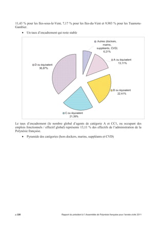 90503-96503 
90703-96703 
91301-97301 
Pêche et aquaculture 
Formation professionnelle 
Gestion de la biodiversité et des ressources naturelles 
SPJ Service des parcs et jardins 90305-96305 
90401-96401 
91401-97401 
Equipements et aménagements à vocation collective 
Equipement et aménagements touristiques 
Réseau routier 
SRI Service des relations 
internationales 
96006-96006 Relations extérieures 
STI Service de la traduction et de 
l’interprétariat 
90005-96005 Administration générale 
SGCESC Secrétariat général du Conseil 
Economique Social et culturel 
90003-96003 CESC 
SGHCPF 
(1) 
Secrétariat général du haut-conseil 
de la Polynésie française 
90004-96004 Haut-conseil 
(1) A noter que le secrétariat du haut-conseil de la Polynésie française a été supprimé suite à la 
modification du statut d’autonomie par la loi organique n° 2011-918 du 1 août 2011 relative au 
fonctionnement des institutions de la Polynésie française. 
Rapport du président à l’ Assemblée de Polynésie française pour l’année civile 2010 p.321 
 