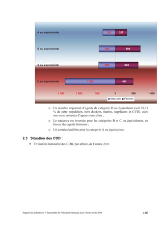 2 ETAT DES RESSOURCES HUMAINES 
2.1 Données globales : 
Cette analyse concerne les services administratifs (dite collectivité 01 en informatique) et 
n’intègre pas les données relatives aux établissements publics administratifs (EPA, dite 
collectivité 02 en informatique). 
1. Postes budgétaires 
Comparativement à l’année 2010, la situation des postes ouverts, effectivement budgétés et 
occupés, dans les services administratifs, s’établit à fin décembre 2011 comme suit : 
Situation au 31 Situation au 31 
Variation 2010 / 2011 
décembre 2010 
décembre 2011 
En chiffre En % 
(a) Nombre de postes budgétaires ouverts 5 656 5 464 - 192 - 3,39 % 
(b) Dont : nombre de postes gelés 48 0 - 48 - 
(c) Nombre de postes budgétés (a-b) 5 608 5 464 - 144 - 2,56 % 
(d) Nombre de postes budgétés occupés 5 322 5 214 - 108 - 2,02 % 
(e) Nombre de postes budgétés vacants (c-d) 286 250 - 36 - 12,58 % 
2. Effectifs 
Par type de statut, au 31 décembre 2011, les effectifs de l’administration, imputés sur le budget 
de la Polynésie française, se répartissaient ainsi, comparativement à la même période de 2010 : 
Situation au 31 Situation au 31 
Variation 2010 / 2011 
décembre 2010 
décembre 2011 
En chiffre En % 
Effectifs ayant le statut de droit public (agents titulaires, 
stagiaires et non titulaires) 
3 787 3 569 - 218 - 4,75 % 
Effectifs relevant du statut des ANFA (droit privé) 1 223 1 136 - 87 - 7,1 % 
Effectifs des fonctionnaires de l’Etat détachés (ou 
attachés) dans l’administration de la Polynésie française 
79 82 + 3 + 3,79 % 
Effectifs des CVD (Corps des volontaires au 
développement) en fonction dans les services 
administratifs 
34 22 - 12 - 35,29 % 
Autres statuts (marins, dockers itinérants, suppléants, …) 311 295 - 16 - 5,14 % 
Total effectifs 5 434 5 104 - 330 - 6,07 % 
P.M : Corps de l’Etat pour l’administration de la 
Polynésie française (CEAPF) hors éducation 
141 134 - 7 - 4,96 % 
p.322 Rapport du président à l’ Assemblée de Polynésie française pour l’année civile 2011 
 