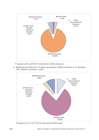 L’âge moyen des agents se maintient autour de 42 ans pour ceux ayant le statut de fonctionnaire 
(titulaire) et de 50 ans pour les ANFA. 
Une administration qui est majoritairement masculine, soit 57,03 % et particulièrement à partir de 
la tranche 46-60 ans, avec un écart M/F de plus de 45,71 % pour chaque tranche. 
11,74 % de l’effectif global (soit 599 agents) partiront à la retraite dans les 5 prochaines années. 
Parmi ces 599 agents, 106 sont de catégorie A ou équivalente (soit 2,07 % de l’effectif global) et 
65 agents de catégorie B ou équivalente (soit 1,27 % de l’effectif global). 
La base étroite de la pyramide révèle l’accélération du vieillissement de l’administration avec 
63,97 % des agents qui ont plus de 40 ans. Dans les 5 à 10 ans à venir, 1 agent sur 4 partira à la 
retraite, le nombre d’agents ayant plus de 50 ans étant de 1 463, soit 28,66 % de l’effectif global. 
Par ailleurs, le régime du travail à temps partiel n’est utilisé que par 1,57 % des agents. 
• Une administration diversement représentée dans les archipels 
Australes 
3,57% 
Iles du vent 
77,25% 
Marquises 
5,82% 
Iles sous le vent 
9,46% 
Tuamotu 
3,76% 
Gambier 
0,14% 
Sur les 5 104 agents en fonction, 77,25 % sont localisés aux Iles-du-Vent, contre 22,75 % dans 
les autres archipels. 
Le pourcentage d’agents de l’administration (hors CEAPF) par habitant se maintient autour de 
1,97 %. Ce ratio est de 2,03 % pour les Iles-du-Vent, 2,89 % pour les Australes, 3,43 % pour les 
Marquises et 1,46 % pour les Iles-sous-le-Vent. 
Cependant, il n’est que de 1,18 % aux Tuamotu-Gambier. 
Par ailleurs, le pourcentage des agents des services de l’administration par nombre de salariés en 
Polynésie française1 est de 8,2 %, dont : 42,19 % pour les Marquises, 60,07 % pour les Australes, 
1 Source : Chiffres de l’ISPF - octobre 2011 
Rapport du président à l’ Assemblée de Polynésie française pour l’année civile 2011 p.325 
 