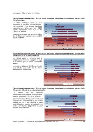 350 
300 
250 
200 
150 
100 
50 
0 
janv févr mars avr mai juin juil août sept oct nov déc 
Nb CDD 
Article 641 31 Article 641 32 
PM : article 641 31 : Rémunération brute du personnel de remplacement (sur poste budgétaire) 
article 641 32 : Rémunération brute du personnel temporaire 
• Evolution mensuelle des CDD, par filière, de l’année 2011 
77 76 
71 74 
68 
57 
68 
73 
70 68 
67 
61 
81 
57 58 
57 
71 
51 
46 
75 
70 
44 44 
40 
32 
84 83 
52 50 52 
42 40 39 
69 
65 
120 
100 
80 
60 
40 
20 
p.328 Rapport du président à l’ Assemblée de Polynésie française pour l’année civile 2011 
88 
96 96 98 100 
95 96 
76 
2 
46 
69 
75 
11 13 11 11 13 16 14 11 12 14 12 11 
7 6 6 5 5 6 6 5 4 5 5 5 
0 
janv févr mars avr mai juin juil août sept oct nov déc 
Filière administrative et financière Filière technique 
Filière santé Filière éducative 
Filière socio-éducative, sportive et culturelle Hors filière FPT 
 