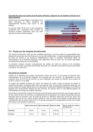 Il existe, compte tenu de la variation importante de la courbe, un phénomène 
« saisonnier » pour la filière éducative (calendrier scolaire). 
• Répartition des CDD par mission et par article au 31 décembre 2011 
23 
1 6 4 2 6 6 3 
84 
110 
9 
2 3 7 
1 
2 1 
120 
100 
80 
60 
40 
20 
0 
Personnel 
Partenariat avec les collectivites 
Developpement des ressources propres 
Pouvoirs publics 
Moyens internes 
Travail et emploi 
Economie generale 
Enseignement 
Sante 
Vie sociale 
Environnement 
Reseaux et equipements structurants 
Urbanisme habitat et foncier 
Article 641 31 Article 641 32 
Il est à noter que les agents non titulaires (CDD) affectés aux missions « enseignement » 
et « santé » (respectivement de 31,11 % et de 41,48 %) représentent 72,59 % de cet 
effectif. 
• Répartition par filière des 75 agents non titulaires (CDD) en fonction au 31 décembre 
2011, affectés à la mission « enseignement » 
Rapport du président à l’ Assemblée de Polynésie française pour l’année civile 2011 p.329 
 