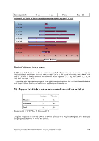 Filière santé 
1,19% 
Filière éducative 
89,29% 
Filière 
administrative et 
financière 
3,57% 
Filière technique 
3,57% 
Filière socio-éducative, 
sportive et 
culturelle 
2,38% 
75 agents (sur 84, soit 89,29 %) relèvent de la filière éducative. 
• Répartition par filière des 112 agents non titulaires (CDD) en fonction au 31 décembre 
2011, affectés à la mission « santé » 
Filière santé 
77,68% 
Filière 
administrative et 
financière 
9,82% 
Filière socio-éducative, 
sportive et 
culturelle 
2,68% 
Filière technique 
9,82% 
87 agents (sur 112, soit 77,68 %) relèvent de la filière santé. 
p.330 Rapport du président à l’ Assemblée de Polynésie française pour l’année civile 2011 
 