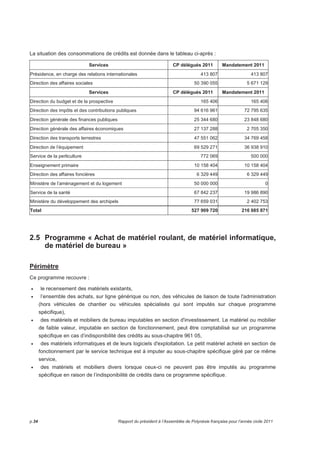 La situation des consommations de crédits est donnée dans le tableau ci-après : 
Services CP délégués 2011 Mandatement 2011 
Présidence, en charge des relations internationales 413 807 413 807 
Direction des affaires sociales 50 390 055 5 671 129 
Services CP délégués 2011 Mandatement 2011 
Direction du budget et de la prospective 165 406 165 406 
Direction des impôts et des contributions publiques 94 616 961 72 795 635 
Direction générale des finances publiques 25 344 680 23 848 680 
Direction générale des affaires économiques 27 137 288 2 705 350 
Direction des transports terrestres 47 551 062 34 769 458 
Direction de l’équipement 69 529 271 36 938 910 
Service de la perliculture 772 069 500 000 
Enseignement primaire 10 158 404 10 158 404 
Direction des affaires foncières 6 329 449 6 329 449 
Ministère de l’aménagement et du logement 50 000 000 0 
Service de la santé 67 842 237 19 986 890 
Ministère du développement des archipels 77 659 031 2 402 753 
Total 527 909 720 216 685 871 
2.5 Programme « Achat de matériel roulant, de matériel informatique, 
de matériel de bureau » 
Périmètre 
Ce programme recouvre : 
• le recensement des matériels existants, 
• l’ensemble des achats, sur ligne générique ou non, des véhicules de liaison de toute l'administration 
(hors véhicules de chantier ou véhicules spécialisés qui sont imputés sur chaque programme 
spécifique), 
• des matériels et mobiliers de bureau imputables en section d'investissement. Le matériel ou mobilier 
de faible valeur, imputable en section de fonctionnement, peut être comptabilisé sur un programme 
spécifique en cas d’indisponibilité des crédits au sous-chapitre 961 05, 
• des matériels informatiques et de leurs logiciels d'exploitation. Le petit matériel acheté en section de 
fonctionnement par le service technique est à imputer au sous-chapitre spécifique géré par ce même 
service, 
• des matériels et mobiliers divers lorsque ceux-ci ne peuvent pas être imputés au programme 
spécifique en raison de l’indisponibilité de crédits dans ce programme spécifique. 
p.34 Rapport du président à l’Assemblée de Polynésie française pour l’année civile 2011 
 