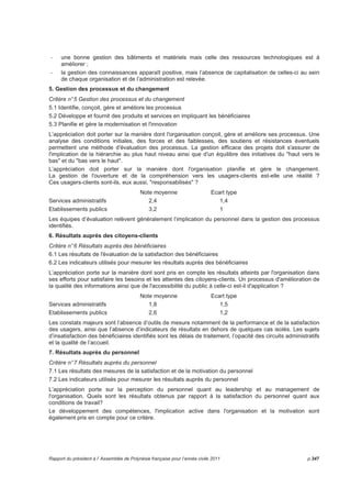 La présentation de la démarche au sein de chaque entité est réalisée par le chef de service ou confiée au 
chef de groupe. 
Sur demande du responsable de l’entité ou du chef de projet, cette présentation a pu être réalisée par un 
membre de l’équipe RSP d’accompagnement. 
Un guide méthodologique et de présentation de la démarche et des concepts a été remis à l’ensemble 
des participants à la démarche. 
Auto-évaluation 
· Évaluation individuelle 
Chaque membre du groupe réalise son évaluation des différents critères et sous-critères sur la base des 
fiches d’analyse fournies. Il s’agit d’établir les constats favorables et défavorables pour chacun et de les 
noter. 
La durée de cette étape est fixée à un maximum d’un mois. La franchise et l’objectivité de l'équipe 
évaluatrice sont les conditions sine qua non à la précision de la vision de son organisation. 
· Réunion du groupe pour s’accorder les notations 
Avec l’animation du chef de projet, le groupe d'évaluateurs débat sur les notations respectives et doit 
trouver un consensus sur des constats partagés et le score attribué. 
Sur demande du chef de projet en cas de difficultés rencontrées, cette réunion a pu être réalisée par un 
membre de l’équipe RSP d’accompagnement. 
Synthèse des auto-évaluations 
La synthèse des auto-évaluations et le résultat de la réunion de consensus est rédigée par le chef de 
projet. Afin de faciliter sa rédaction, une trame a été fournie sous forme de tableau présentant pour 
chacun des critères et sous-critères les constats favorables et défavorables et la note attribuée. 
Ces éléments ont été directement transmis dans leur intégralité à l’équipe RSP. 
Par ailleurs, les informations intégrées dans le rapport ont été transmises par le responsable de l’entité 
auquel il était donné la possibilité d’apporter des observations ou des commentaires sur les résultats de 
l’équipe d’auto-évaluation. 
Il appartient ensuite aux responsables de s’engager avec leurs équipes dans les étapes suivantes de la 
démarche interne : identifier les pistes d’amélioration, les mettre en oeuvre et procéder à l’évaluation de 
leur mise en oeuvre. 
4.4 Bilan quantitatif et qualitatif 
Résultats chiffrés 
Les retours ont été constatés entre janvier et mai 2011 ; certains ont nécessité des relances régulières. 
Parmi les 84 services administratifs et établissements publics concernées, 52 d’entre eux ont fait retour de 
leur analyse soit un taux moyen de 62%, avec cependant un écart important selon le statut : 79% pour les 
56 services administratifs, 47% pour les 15 établissements publics administratifs et 
1 des 13 établissements publics industriels et commerciaux. 
Sur ces 52 documents transmis, 47 seulement ont pu être exploités. Certains n’ont pu l’être qu’en 
partie (7). 
Cette démarche a mobilisé 48 personnes dans les 8 établissements publics ayant répondu et au moins 
263 personnes dans 39 des services ayant transmis les informations relatives à leur équipe. 
Aussi, pour les 44 services administratifs qui se sont engagés dans l’exercice le nombre est supérieur à 
300 personnes. 
L’équipe était en moyenne constituée de 6 personnes dans les établissements alors qu’elle était 
de 7 pour les services avec une amplitude importante de 2 à 30 agents. 
p.342 Rapport du président à l’ Assemblée de Polynésie française pour l’année civile 2011 
 