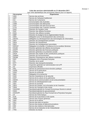 Note moyenne Ecart type 
Services administratifs 2,4 1,6 
Etablissements publics 2,9 0,8 
Les constats majeurs sont que les outils d’organisation sont opérationnels et la mobilisation des équipes 
est bonne malgré un management à améliorer dans les établissements. 
La circulation interne de l’information semble difficile partout. 
3. Gestion des Ressources humaines 
Critère n° 3 Gestion des ressources humaines 
3.1 Planifier, gérer et améliorer ses ressources humaines en tenant compte de la stratégie et de la 
planification 
3.2 Identifier, développer et utiliser les compétences des collaborateurs en veillant à la cohérence des 
objectifs et buts des individus, des équipes et de la structure prise globalement 
3.3 Impliquer les collaborateurs en développant le dialogue, la responsabilisation et l’autonomie 
L’appréciation porte sur la manière dont l'organisation gère, développe et libère les connaissances et tout 
le potentiel de son personnel. Comment organise-t-elle ces activités afin de soutenir sa politique et sa 
stratégie ? L’appréciation peut porter aussi sur le soutien à la formation du personnel, l'encouragement à 
l'évaluation des managers par les employés, la gestion des recrutements et des plans de carrière ainsi 
que le dialogue instauré entre les agents et la direction. 
Note moyenne Ecart type 
Services administratifs 2,3 1,5 
Etablissements publics 2,7 0,7 
Les constats sont doubles. 
D’une part, la responsabilisation et l’autonomie des équipes sont appréciées. Leurs compétences 
professionnelles sont bien identifiées et utilisées. 
D’autre part, et il s’agit du point focal défavorable de la quasi-totalité des organisations, la gestion est à 
renforcer et à fortement améliorer, notamment en matière de formation professionnelle. 
4. Partenariats externes et ressources 
Critère n° 4 Partenariats et ressources 
4.1 Développe et met en oeuvre des relations de partenariats constructives 
4.2 Développe et met en oeuvre des relations de partenariat avec les usagers et/ou les autres types de 
bénéficiaires 
4.3 Gère les connaissances 
4.4 Gère les finances 
4.5 Gère les ressources technologiques 
4.6 Gère les bâtiments, équipements et matériels 
S’agissant des partenariats externes, l’on cherche à savoir notamment s’ils sont gérés ou subis et s’il 
existe une comparaison (benchmarking) avec d'autres organisations du secteur public. 
S’agissant des ressources internes, l’appréciation porte sur la manière dont l'organisation manage ses 
ressources financières en vue de soutenir la politique de l’entité et gère l'information et les technologies de 
l'information. 
Note moyenne Ecart type 
Services administratifs 2,7 1,2 
Etablissements publics 3,1 0,7 
A propos des partenariats externes, les constats majeurs sont que les partenariats sont généralement 
proactifs et réguliers, mais que les relations avec le politique restent difficiles. 
A propos des ressources internes, les constats sont les suivants : 
 l’inadéquation entre les objectifs des organisations et leurs ressources ; 
p.346 Rapport du président à l’ Assemblée de Polynésie française pour l’année civile 2011 
 