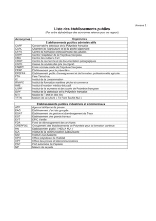 une bonne gestion des bâtiments et matériels mais celle des ressources technologiques est à 
améliorer ; 
 la gestion des connaissances apparaît positive, mais l’absence de capitalisation de celles-ci au sein 
de chaque organisation et de l’administration est relevée. 
5. Gestion des processus et du changement 
Critère n° 5 Gestion des processus et du changement 
5.1 Identifie, conçoit, gère et améliore les processus 
5.2 Développe et fournit des produits et services en impliquant les bénéficiaires 
5.3 Planifie et gère la modernisation et l'innovation 
L’appréciation doit porter sur la manière dont l'organisation conçoit, gère et améliore ses processus. Une 
analyse des conditions initiales, des forces et des faiblesses, des soutiens et résistances éventuels 
permettent une méthode d'évaluation des processus. La gestion efficace des projets doit s'assurer de 
l'implication de la hiérarchie au plus haut niveau ainsi que d'un équilibre des initiatives du haut vers le 
bas et du bas vers le haut. 
L’appréciation doit porter sur la manière dont l'organisation planifie et gère le changement. 
La gestion de l'ouverture et de la compréhension vers les usagers-clients est-elle une réalité ? 
Ces usagers-clients sont-ils, eux aussi, responsabilisés ? 
Note moyenne Ecart type 
Services administratifs 2,4 1,4 
Etablissements publics 3,2 1 
Les équipes d’évaluation relèvent généralement l’implication du personnel dans la gestion des processus 
identifiés. 
6. Résultats auprès des citoyens-clients 
Critère n° 6 Résultats auprès des bénéficiaires 
6.1 Les résultats de l'évaluation de la satisfaction des bénéficiaires 
6.2 Les indicateurs utilisés pour mesurer les résultats auprès des bénéficiaires 
L’appréciation porte sur la manière dont sont pris en compte les résultats atteints par l'organisation dans 
ses efforts pour satisfaire les besoins et les attentes des citoyens-clients. Un processus d'amélioration de 
la qualité des informations ainsi que de l'accessibilité du public à celle-ci est-il d'application ? 
Note moyenne Ecart type 
Services administratifs 1,8 1,5 
Etablissements publics 2,6 1,2 
Les constats majeurs sont l’absence d’outils de mesure notamment de la performance et de la satisfaction 
des usagers, ainsi que l’absence d’indicateurs de résultats en dehors de quelques cas isolés. Les sujets 
d’insatisfaction des bénéficiaires identifiés sont les délais de traitement, l’opacité des circuits administratifs 
et la qualité de l’accueil. 
7. Résultats auprès du personnel 
Critère n° 7 Résultats auprès du personnel 
7.1 Les résultats des mesures de la satisfaction et de la motivation du personnel 
7.2 Les indicateurs utilisés pour mesurer les résultats auprès du personnel 
L’appréciation porte sur la perception du personnel quant au leadership et au management de 
l'organisation. Quels sont les résultats obtenus par rapport à la satisfaction du personnel quant aux 
conditions de travail? 
Le développement des compétences, l'implication active dans l'organisation et la motivation sont 
également pris en compte pour ce critère. 
Rapport du président à l’ Assemblée de Polynésie française pour l’année civile 2011 p.347 
 