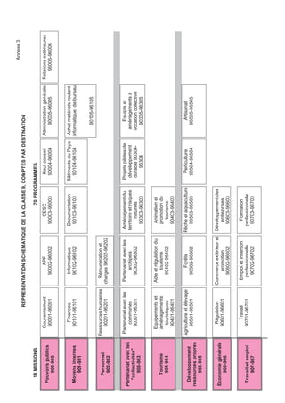 Note moyenne Ecart type 
Services administratifs 1,6 1,4 
Etablissements publics 2,3 1,2 
Les équipes d’évaluation soulignent l’absence d’outils de mesure de la satisfaction du personnel, mis à 
part le taux d’absentéisme et le turn over, ainsi que l’absence d’indicateurs de résultats. 
Elles relèvent cependant une bonne implication des agents et une bonne ambiance de travail. 
8. Résultats auprès de la société 
Critère n° 8 Résultats auprès de la société 
8.1 La performance sociétale 
8.2 La performance environnementale 
Il s'agit ici de définir l'impact de l'organisation sur la société en termes de satisfaction des besoins et des 
attentes au niveau local, national et international. Par exemple, la prévention des dommages et des 
nuisances, la conservation des ressources naturelles, et la responsabilité sociale vis-à-vis de la 
collectivité. 
Note moyenne Ecart type 
Services administratifs 1,8 1,3 
Etablissements publics 2, 1,1 
Les équipes d’évaluation soulignent toutes l’absence de mesure de la performance sociétale ou 
environnementale au sein de leurs organisations. Elles relèvent cependant que des efforts sont réalisés 
sur des actions écologiques (préservation des ressources). 
9. Résultats des performances-clés 
Critère n° 9 Résultats sur les performances-clés 
9.1 La réalisation des objectifs 
9.2 Les résultats financiers 
Note moyenne Ecart type 
Services administratifs 2,5 1,3 
Etablissements publics 2,7 1,5 
Ce critère se réfère à l'ensemble de ce que l'organisation détermine comme pouvant permettre d'obtenir 
des résultats mesurables qui sont essentiels à la réussite à court et à long terme. 
Les équipes d’évaluation relèvent que les performances-clés sont méconnues et non évaluées au sein de 
leurs organisations. 
Les résultats financiers sont jugés satisfaisants au regard de la consommation des crédits alloués. 
La consolidation de l’ensemble de ces évaluations permet de disposer d’un diagnostic de nos 
organisations publiques, étape nécessaire à la mise en place des mesures d’amélioration. 
4.6 Recommandations et perspectives 
A l’issue de la démarche, la restitution des résultats a été faite auprès des responsables d’entités et aux 
chefs de projets ; elle a fait l’objet d’un large échange. 
Le CAF est un facteur de dynamique de performance pour autant que la démarche est partagée et suivie 
par le responsable. Si les responsables ont apparemment pris connaissance des constats réalisés lors de 
l’auto évaluation et ont la plupart de temps tentés de réagir à ces constats, très peu d’entités semblent 
avoir pris en compte ou décidé de poursuivre la démarche. Il a également été constaté que peu d’entité 
ont diffusé les résultats tant à leurs agents qu’à leur hiérarchie. 
p.348 Rapport du président à l’ Assemblée de Polynésie française pour l’année civile 2011 
 
