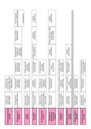 Afin d’améliorer la démarche, un questionnaire auprès des chefs de projets a permis de recueillir les 
recommandations pour la poursuite de la démarche. 
La poursuite de la démarche nécessite d’une part une préparation plus importante avec la formation des 
chefs de projets et des agents évaluateurs et, d’autre part, une simplification de l’outil méthodologique. 
Les résultats de ce questionnaire marquent toutefois la volonté de poursuivre la démarche. 
Ainsi, il est préconisé que la poursuite de la démarche intègre une planification préalable, suive toutes les 
étapes prévues dans le CAF de référence, jusqu’à celle relative à la prise en compte par les managers de 
l’évaluation faire par leurs équipes, notamment la partie relative aux améliorations. 
Elle suppose toutefois une visibilité sur les perspectives concrètes de cette démarche, des règles du jeu 
plus claires et un niveau clarifié d’engagement attendu des entités et de leurs responsables. 
Le CAF, permettant une remise en question efficace de l’organisation, de déceler les dysfonctionnements 
et d’optimiser l’organisation d’une entité, est donc un outil de management jugé pertinent par les 
participants. 
La poursuite de la démarche est attendue dans un cadre méthodologique amélioré, facteur de dynamique 
de performance interne et partagée et outil de suivi des démarches interne et de l’état des entités. 
Rapport du président à l’ Assemblée de Polynésie française pour l’année civile 2011 p.349 
 