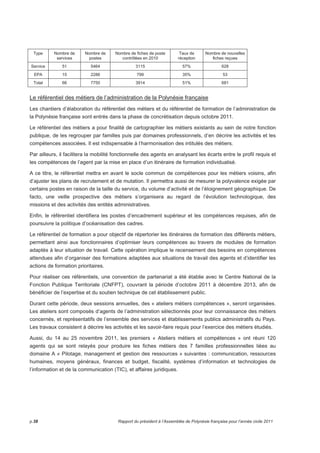 Type Nombre de 
services 
Nombre de 
postes 
Nombre de fiches de poste 
contrôlées en 2010 
Taux de 
réception 
Nombre de nouvelles 
fiches reçues 
Service 51 5464 3115 57% 628 
EPA 15 2286 799 35% 53 
Total 66 7750 3914 51% 681 
Le référentiel des métiers de l’administration de la Polynésie française 
Les chantiers d’élaboration du référentiel des métiers et du référentiel de formation de l’administration de 
la Polynésie française sont entrés dans la phase de concrétisation depuis octobre 2011. 
Le référentiel des métiers a pour finalité de cartographier les métiers existants au sein de notre fonction 
publique, de les regrouper par familles puis par domaines professionnels, d’en décrire les activités et les 
compétences associées. Il est indispensable à l’harmonisation des intitulés des métiers. 
Par ailleurs, il facilitera la mobilité fonctionnelle des agents en analysant les écarts entre le profil requis et 
les compétences de l’agent par la mise en place d’un itinéraire de formation individualisé. 
A ce titre, le référentiel mettra en avant le socle commun de compétences pour les métiers voisins, afin 
d’ajuster les plans de recrutement et de mutation. Il permettra aussi de mesurer la polyvalence exigée par 
certains postes en raison de la taille du service, du volume d’activité et de l’éloignement géographique. De 
facto, une veille prospective des métiers s’organisera au regard de l’évolution technologique, des 
missions et des activités des entités administratives. 
Enfin, le référentiel identifiera les postes d’encadrement supérieur et les compétences requises, afin de 
poursuivre la politique d’océanisation des cadres. 
Le référentiel de formation a pour objectif de répertorier les itinéraires de formation des différents métiers, 
permettant ainsi aux fonctionnaires d’optimiser leurs compétences au travers de modules de formation 
adaptés à leur situation de travail. Cette opération implique le recensement des besoins en compétences 
attendues afin d’organiser des formations adaptées aux situations de travail des agents et d’identifier les 
actions de formation prioritaires. 
Pour réaliser ces référentiels, une convention de partenariat a été établie avec le Centre National de la 
Fonction Publique Territoriale (CNFPT), couvrant la période d’octobre 2011 à décembre 2013, afin de 
bénéficier de l’expertise et du soutien technique de cet établissement public. 
Durant cette période, deux sessions annuelles, des « ateliers métiers compétences », seront organisées. 
Les ateliers sont composés d’agents de l’administration sélectionnés pour leur connaissance des métiers 
concernés, et représentatifs de l’ensemble des services et établissements publics administratifs du Pays. 
Les travaux consistent à décrire les activités et les savoir-faire requis pour l’exercice des métiers étudiés. 
Aussi, du 14 au 25 novembre 2011, les premiers « Ateliers métiers et compétences » ont réuni 120 
agents qui se sont relayés pour produire les fiches métiers des 7 familles professionnelles liées au 
domaine A « Pilotage, management et gestion des ressources » suivantes : communication, ressources 
humaines, moyens généraux, finances et budget, fiscalité, systèmes d’information et technologies de 
l’information et de la communication (TIC), et affaires juridiques. 
p.38 Rapport du président à l’Assemblée de Polynésie française pour l’année civile 2011 
 