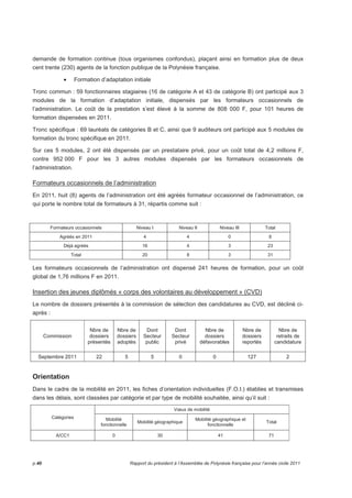 demande de formation continue (tous organismes confondus), plaçant ainsi en formation plus de deux 
cent trente (230) agents de la fonction publique de la Polynésie française. 
• Formation d’adaptation initiale 
Tronc commun : 59 fonctionnaires stagiaires (16 de catégorie A et 43 de catégorie B) ont participé aux 3 
modules de la formation d’adaptation initiale, dispensés par les formateurs occasionnels de 
l’administration. Le coût de la prestation s’est élevé à la somme de 808 000 F, pour 101 heures de 
formation dispensées en 2011. 
Tronc spécifique : 69 lauréats de catégories B et C, ainsi que 9 auditeurs ont participé aux 5 modules de 
formation du tronc spécifique en 2011. 
Sur ces 5 modules, 2 ont été dispensés par un prestataire privé, pour un coût total de 4,2 millions F, 
contre 952 000 F pour les 3 autres modules dispensés par les formateurs occasionnels de 
l’administration. 
Formateurs occasionnels de l’administration 
En 2011, huit (8) agents de l’administration ont été agréés formateur occasionnel de l’administration, ce 
qui porte le nombre total de formateurs à 31, répartis comme suit : 
Formateurs occasionnels Niveau I Niveau II Niveau III Total 
Agréés en 2011 4 4 0 8 
Déjà agréés 16 4 3 23 
Total 20 8 3 31 
Les formateurs occasionnels de l’administration ont dispensé 241 heures de formation, pour un coût 
global de 1,76 millions F en 2011. 
Insertion des jeunes diplômés « corps des volontaires au développement » (CVD) 
Le nombre de dossiers présentés à la commission de sélection des candidatures au CVD, est décliné ci-après 
: 
Commission 
Nbre de 
dossiers 
présentés 
Nbre de 
dossiers 
adoptés 
Dont 
Secteur 
public 
Dont 
Secteur 
privé 
Nbre de 
dossiers 
défavorables 
Nbre de 
dossiers 
reportés 
Nbre de 
retraits de 
candidature 
Septembre 2011 22 5 5 0 0 127 2 
Orientation 
Dans le cadre de la mobilité en 2011, les fiches d’orientation individuelles (F.O.I.) établies et transmises 
dans les délais, sont classées par catégorie et par type de mobilité souhaitée, ainsi qu’il suit : 
Voeux de mobilité 
Catégories Mobilité 
fonctionnelle 
Mobilité géographique 
Mobilité géographique et 
fonctionnelle 
Total 
A/CC1 0 30 41 71 
p.40 Rapport du président à l’Assemblée de Polynésie française pour l’année civile 2011 
 