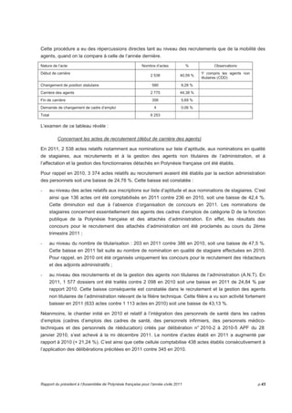 Cette procédure a eu des répercussions directes tant au niveau des recrutements que de la mobilité des 
agents, quand on la compare à celle de l’année dernière. 
Nature de l’acte Nombre d’actes % Observations 
Début de carrière 
2 538 40,59 % 
Y compris les agents non 
titulaires (CDD) 
Changement de position statutaire 580 9,28 % 
Carrière des agents 2 775 44,38 % 
Fin de carrière 356 5,69 % 
Demande de changement de cadre d’emploi 4 0,06 % 
Total 6 253 
L’examen de ce tableau révèle : 
Concernant les actes de recrutement (début de carrière des agents) 
En 2011, 2 538 actes relatifs notamment aux nominations sur liste d’aptitude, aux nominations en qualité 
de stagiaires, aux recrutements et à la gestion des agents non titulaires de l’administration, et à 
l’affectation et la gestion des fonctionnaires détachés en Polynésie française ont été établis. 
Pour rappel en 2010, 3 374 actes relatifs au recrutement avaient été établis par la section administration 
des personnels soit une baisse de 24,78 %. Cette baisse est constatée : 
- au niveau des actes relatifs aux inscriptions sur liste d’aptitude et aux nominations de stagiaires. C’est 
ainsi que 136 actes ont été comptabilisés en 2011 contre 236 en 2010, soit une baisse de 42,4 %. 
Cette diminution est due à l’absence d’organisation de concours en 2011. Les nominations de 
stagiaires concernent essentiellement des agents des cadres d’emplois de catégorie D de la fonction 
publique de la Polynésie française et des attachés d’administration. En effet, les résultats des 
concours pour le recrutement des attachés d’administration ont été proclamés au cours du 2ème 
trimestre 2011 ; 
- au niveau du nombre de titularisation : 203 en 2011 contre 386 en 2010, soit une baisse de 47,5 %. 
Cette baisse en 2011 fait suite au nombre de nomination en qualité de stagiaire effectuées en 2010. 
Pour rappel, en 2010 ont été organisés uniquement les concours pour le recrutement des rédacteurs 
et des adjoints administratifs ; 
- au niveau des recrutements et de la gestion des agents non titulaires de l’administration (A.N.T). En 
2011, 1 577 dossiers ont été traités contre 2 098 en 2010 soit une baisse en 2011 de 24,84 % par 
rapport 2010. Cette baisse conséquente est constatée dans le recrutement et la gestion des agents 
non titulaires de l’administration relevant de la filière technique. Cette filière a vu son activité fortement 
baisser en 2011 (633 actes contre 1 113 actes en 2010) soit une baisse de 43,13 %. 
Néanmoins, le chantier initié en 2010 et relatif à l’intégration des personnels de santé dans les cadres 
d’emplois (cadres d’emplois des cadres de santé, des personnels infirmiers, des personnels médico-techniques 
et des personnels de rééducation) créés par délibération n° 2010-2 à 2010-5 APF du 28 
janvier 2010, s’est achevé à la mi décembre 2011. Le nombre d’actes établi en 2011 a augmenté par 
rapport à 2010 (+ 21,24 %). C’est ainsi que cette cellule comptabilise 438 actes établis consécutivement à 
l’application des délibérations précitées en 2011 contre 345 en 2010. 
Rapport du président à l’Assemblée de Polynésie française pour l’année civile 2011 p.43 
 