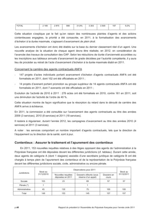TOTAL 2 185 2 875 690 31,6% 3 303 3 500 197 6,0% 
Cette situation s’explique par le fait qu’en raison des nombreuses plaintes d’agents et des actions 
contentieuses engagées, la priorité a été consacrée, en 2011, à la formalisation des avancements 
d’échelon à la durée maximale, s’agissant d’avancement de plein droit. 
Les avancements d’échelon ont donc été établis sur la base du dernier classement réel d’un agent. Une 
nouvelle analyse de la situation de chaque agent devra être réalisée, en 2012, en considération de 
l’avancée des travaux de consultation des CAP. Selon les réductions de durée d’ancienneté accordées ou 
les inscriptions aux tableaux annuels d’avancement de grade décidées par l’autorité compétente, il y aura 
lieu de procéder au retrait de l’acte d’avancement d’échelon à la durée maximale établi en 2011. 
Concernant la carrière des agents contractuels ANFA 
- 147 projets d’actes individuels portant avancement d’échelon d’agents contractuels ANFA ont été 
formalisés en 2011, dont 102 ont été officialisés en 2011 ; 
- 14 projets d’avenant portant promotion au groupe supérieur de 14 agents contractuels ANFA ont été 
formalisés en 2011, dont 7 avenants ont été officialisés en 2011 ; 
Evolution de l’activité de 2010 à 2011 : 276 actes ont été formalisés en 2010, contre 161 en 2011, soit 
une diminution de l’activité de l’ordre de 40 %. 
Cette situation montre de façon significative que la résorption du retard dans le déroulé de carrière des 
ANFA arrive à échéance. 
En 2011, la commission a été consultée sur l’avancement des agents contractuels au titre des années 
2009 (3 services), 2010 (8 services) et 2011 (18 services). 
Il restera à régulariser, durant l’année 2012, les campagnes d’avancement au titre des années 2010 (4 
services) et 2011 (3 services). 
A noter : les services comportant un nombre important d’agents contractuels, tels que la direction de 
l’équipement ou la direction de la santé, sont à jour. 
Contentieux : Assurer le traitement et l’apurement des contentieux 
En 2011, 153 nouvelles requêtes relatives à des litiges opposant des agents de l’administration à la 
Polynésie française ont été déposées devant les différentes juridictions (cf. tableau). Durant cette année, 
deux agents de catégorie A (dont 1 stagiaire) assistés d’une secrétaire juridique de catégorie B ont été 
chargés à temps plein de l’apurement des contentieux et de la représentation de la Polynésie française 
devant les différentes juridictions sociale, civile, administrative ou encore pénale. 
Observations pour 2011 
Juridictions 
Stock au 
31/12/2010 Nouvelles requêtes 
déposées en 2011 
Dossiers clôturés (sous 
réserve d’un appel) 
Dossiers en 
cours 
Stock au 
31/12/2011 
Sociale 103 23 69 57 57 
Pénale (*) 1 1 
Administrative 45 130 75 100 100 
Total 149 153 145 157 157 
p.48 Rapport du président à l’Assemblée de Polynésie française pour l’année civile 2011 
 