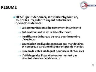 29
RESUME
■OCAPH peut dénoncer, sans faire l’hypocrisie,
toutes les irrégularités ayant entaché les
opérations de vote
 La communication a été nettement insuffisante
 Publication tardive de la liste électorale
 Insuffisance de bureau de vote pour le nombre
d’électeurs
 Soumission tardive des mandats aux mandataires
et nombreux partis ne disposaient pas de mandat
 Bureau de votes inadéquat pour accueillir tous les
 L’affichage des listes électorales ne s’est pas
effectué dans les délais légaux
 