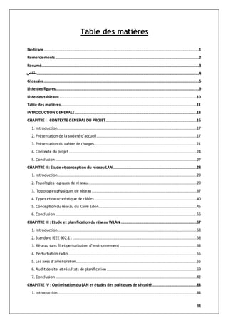 11
Table des matières
Dédicace.......................................................................................................................................1
Remerciements.............................................................................................................................2
Résumé.........................................................................................................................................3
‫4.............................................................................................................................................ملخص‬
Glossaire.......................................................................................................................................5
Liste des figures.............................................................................................................................9
Liste des tableaux........................................................................................................................10
Table des matières......................................................................................................................11
INTRODUCTION GENERALE..........................................................................................................13
CHAPITRE I : CONTEXTE GENERAL DU PROJET...............................................................................16
1. Introduction.........................................................................................................................17
2. Présentation de la société d’accueil.......................................................................................17
3. Présentation du cahier de charges.........................................................................................21
4. Contexte du projet ...............................................................................................................24
5. Conclusion...........................................................................................................................27
CHAPITRE II : Etude et conception du réseau LAN.........................................................................28
1. Introduction.........................................................................................................................29
2. Topologies logiques de réseau...............................................................................................29
3. Topologies physiques de réseau ...........................................................................................37
4. Types et caractéristique de câbles.........................................................................................40
5. Conception du réseau du Carré Eden.....................................................................................45
6. Conclusion...........................................................................................................................56
CHAPITRE III : Etude et planification du réseau WLAN ..................................................................57
1. Introduction.........................................................................................................................58
2. Standard IEEE 802.11............................................................................................................58
3. Réseau sans fil et perturbation d’environnement...................................................................63
4. Perturbation radio................................................................................................................65
5. Les axes d’amélioration.........................................................................................................66
6. Audit de site et résultats de planification ..............................................................................69
7. Conclusion...........................................................................................................................82
CHAPITRE IV : Optimisation du LAN et études des politiques de sécurité.......................................83
1. Introduction.........................................................................................................................84
 