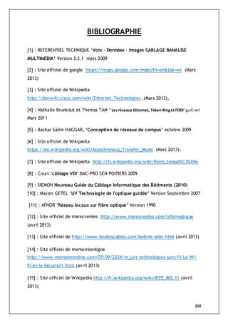110
BIBLIOGRAPHIE
[1] : REFERENTIEL TECHNIQUE ‘Voix - Données – Images CABLAGE BANALISE
MULTIMEDIA’ Version 3.2.1 mars 2009
[2] : Site officiel de google https://maps.google.com/maps?hl=en&tab=wl (Mars
2013)
[3] : Site officiel de Wikipedia
http://docwiki.cisco.com/wiki/Ethernet_Technologies ,(Mars 2013),
[4] : Nathalie Bruneaut et Thomas TAM ‘ Les réseaux Ethernet, Token Ringet FDDI’ guill.net
Mars 2011
[5] : Bachar Salim HAGGAR, ‘Conception de réseaux de campus’ octobre 2009
[6] : Site officiel de Wikipedia
https://en.wikipedia.org/wiki/Asynchronous_Transfer_Mode (Mars 2013).
[7] : Site officiel de Wikipedia http://fr.wikipedia.org/wiki/Paire_torsad%C3%A9e
[8] : Cours ‘câblage VDI’ BAC-PRO SEN POITIERS 2009
[9] : SIEMON Nouveau Guide du Câblage Informatique des Bâtiments (2010)
[10] : Master GETEL ‘UV Technologie de l'optique guidée’ Version Septembre 2007
[11] : AFNOR ‘Réseau locaux sur fibre optique’ Version 1990
[12] : Site officiel de marocventes http://www.marocventes.com/Informatique
(avril 2013)
[13] : Site officiel de http://www.touslescables.com/bobine-aide.html (avril 2013)
[14] : Site officiel de memoireenligne
http://www.memoireonline.com/07/09/2324/m_Les-technologies-sans-fil-Le-Wi-
Fi-et-la-Securite1.html (avril 2013)
[15] : Site officiel de Wikipedia http://fr.wikipedia.org/wiki/IEEE_802.11 (avril
2013)
 