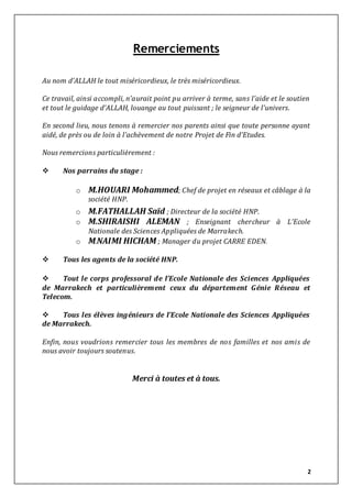2
Remerciements
Au nom d’ALLAH le tout miséricordieux, le très miséricordieux.
Ce travail, ainsi accompli, n’aurait point pu arriver à terme, sans l’aide et le soutien
et tout le guidage d’ALLAH, louange au tout puissant ; le seigneur de l’univers.
En second lieu, nous tenons à remercier nos parents ainsi que toute personne ayant
aidé, de près ou de loin à l’achèvement de notre Projet de Fin d’Etudes.
Nous remercions particulièrement :
 Nos parrains du stage :
o M.HOUARI Mohammed; Chef de projet en réseaux et câblage à la
société HNP.
o M.FATHALLAH Saïd ; Directeur de la société HNP.
o M.SHIRAISHI ALEMAN ; Enseignant chercheur à L’Ecole
Nationale des Sciences Appliquées de Marrakech.
o M.NAIMI HICHAM ; Manager du projet CARRE EDEN.
 Tous les agents de la société HNP.
 Tout le corps professoral de l’Ecole Nationale des Sciences Appliquées
de Marrakech et particulièrement ceux du département Génie Réseau et
Telecom.
 Tous les élèves ingénieurs de l’Ecole Nationale des Sciences Appliquées
de Marrakech.
Enfin, nous voudrions remercier tous les membres de nos familles et nos amis de
nous avoir toujours soutenus.
Merci à toutes et à tous.
 