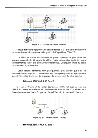 CHAPITRE II : Etude et conception du réseau LAN
30
Chaque station est équipée d’une carte Ethernet (NIC) dite carte transporteur
qui assure l’adaptation physique et la gestion de l’algorithme CSMA/CD.
Le câble de liaison est constitué de paires torsadées et peut avoir une
longueur maximale de 50 mètres. Le câble coaxial est un câble épais de couleur
jaune (Ethernet jaune) d'un demi-pouce de diamètre. La longueur totale du réseau
peut atteindre 2,5 kilomètres.
Cette version d'Ethernet n'est pratiquement plus utilisée que dans les
environnements compromis (rayonnement électromagnétique) ou lorsque l'on veut
garantir la confidentialité des échanges (pas de rayonnement du câble coaxial).
2.1.2. Ethernet, IEEE 802.3 10 Base 2
La version 10Base2 est la version économique d’Ethernet basé sur un câble
coaxial fin, cette architecture est recommandée dans le cas d’un réseau local
d’une dizaine de machines. Ce type de réseau Ethernet est représenté ci-dessous :
2.1.3. Ethernet, IEEE 802.3 10 Base T
Figure II .2.1.1 : Ethernet version 10Base5
Figure II.2.2.2 : Ethernet version 10Base2
 