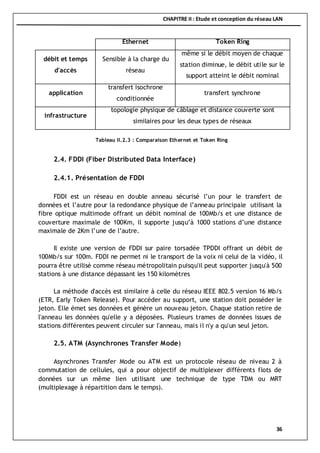 CHAPITRE II : Etude et conception du réseau LAN
36
Ethernet Token Ring
débit et temps
d'accès
Sensible à la charge du
réseau
même si le débit moyen de chaque
station diminue, le débit utile sur le
support atteint le débit nominal
application
transfert isochrone
conditionnée
transfert synchrone
infrastructure
topologie physique de câblage et distance couverte sont
similaires pour les deux types de réseaux
2.4. FDDI (Fiber Distributed Data Interface)
2.4.1. Présentation de FDDI
FDDI est un réseau en double anneau sécurisé l’un pour le transfert de
données et l’autre pour la redondance physique de l’anneau principale utilisant la
fibre optique multimode offrant un débit nominal de 100Mb/s et une distance de
couverture maximale de 100Km, il supporte jusqu’à 1000 stations d’une distance
maximale de 2Km l’une de l’autre.
Il existe une version de FDDI sur paire torsadée TPDDI offrant un débit de
100Mb/s sur 100m. FDDI ne permet ni le transport de la voix ni celui de la vidéo, il
pourra être utilisé comme réseau métropolitain puisqu'il peut supporter jusqu'à 500
stations à une distance dépassant les 150 kilomètres
La méthode d'accès est similaire à celle du réseau IEEE 802.5 version 16 Mb/s
(ETR, Early Token Release). Pour accéder au support, une station doit posséder le
jeton. Elle émet ses données et génère un nouveau jeton. Chaque station retire de
l'anneau les données qu'elle y a déposées. Plusieurs trames de données issues de
stations différentes peuvent circuler sur l'anneau, mais il n'y a qu'un seul jeton.
2.5. ATM (Asynchrones Transfer Mode)
Asynchrones Transfer Mode ou ATM est un protocole réseau de niveau 2 à
commutation de cellules, qui a pour objectif de multiplexer différents flots de
données sur un même lien utilisant une technique de type TDM ou MRT
(multiplexage à répartition dans le temps).
Tableau II.2.3 : Comparaison Ethernet et Token Ring
 
