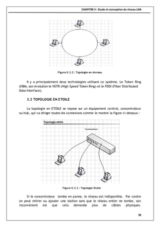 CHAPITRE II : Etude et conception du réseau LAN
39
Il y a principalement deux technologies utilisant ce système. Le Token Ring
d'IBM, son évolution le HSTR (High Speed Token Ring) et le FDDI (Fiber Distributed
Data Interface).
3.3 TOPOLOGIE EN ETOILE
La topologie en ETOILE se repose sur un équipement central, concentrateur
ou hub, qui va diriger toutes les connexions comme le montre la figure ci-dessous :
Si le concentrateur tombe en panne, le réseau est indisponible. Par contre
on peut retirer ou ajouter une station sans que le réseau entier ne tombe, son
inconvénient est que cela demande plus de câbles physiques.
Figure II.3.3 : Topologie Etoile
Figure II.3.2 : Topologie en Anneau
 
