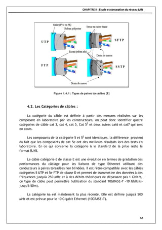 CHAPITRE II : Etude et conception du réseau LAN
42
4.2. Les Catégories de câbles :
La catégorie du câble est définie à partir des mesures réalisées sur les
composant en laboratoire par les constructeurs, on peut donc identifier quatre
catégories de câble cat 3, cat 4, cat 5, Cat 5E
et deux autres cat6 et cat7 qui sont
en cours.
Les composants de la catégorie 5 et 5E
sont identiques, la différence provient
du fait que les composants de cat 5e ont des meilleurs résultats lors des tests en
laboratoire. En ce qui concerne la catégorie 6 le standard de la prise reste le
format RJ45.
Le câble catégorie 6 de classe E est une évolution en termes de gradation des
performances du câblage pour les liaisons de type Ethernet utilisant des
conducteurs à paires torsadées non blindées. Il est rétro-compatible avec les câbles
catégories 5 UTP et 5e FTP de classe D et permet de transmettre des données à des
fréquences jusqu'à 250 MHz et à des débits théoriques ne dépassant pas 1 Gbit/s,
ce type de câble peut permettre l'utilisation du standard 10GBASE-T -10 Gbits/s-
jusqu'à 50m).
La catégorie 6a est maintenant la plus récente. Elle est définie jusqu'à 500
MHz et est prévue pour le 10 Gigabit Ethernet (10GBASE-T).
Figure II.4.1 : Types de paires torsadées [8]
 