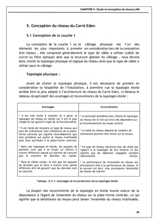 CHAPITRE II : Etude et conception du réseau LAN
45
5. Conception du réseau du Carré Eden
5.1 Conception de la couche 1
La conception de la couche 1 ou le câblage physique est l’un des
éléments les plus importants à prendre en considération lors de la conception
d'un réseau , elle comprend généralement le type de câble a utiliser (câble de
cuivre ou fibre optique) ainsi que la structure globale du câblage , nous devons
donc choisir la topologie physique et logique du réseau ainsi que le type de câble a
utiliser pour le câblage.
Topologie physique :
Avant de choisir la topologie physique, il est nécessaire de prendre en
considération la faisabilité de l’installation, à première vue la topologie étoile
semble être la plus adapté à l’architecture du réseau du Carré Eden, ci-dessous le
tableau récapitulatif des avantages et inconvénients de la topologie étoile :
Avantages Inconvénients
* Il est très facile à installer et à gérer la
topologie de réseau en étoile car il est le plus
simple du lot quand il s'agit de la fonctionnalité.
* Il est facile de résoudre ce type de réseau que
tous les ordinateurs sont tributaires de la plate-
forme centrale qui signifie invariablement que
tout problème qui quitte le réseau inutilisable
peut être attribuée à la plate-forme centrale.
* Dans une topologie en étoile, les paquets de
données n'ont pas à se frayer un chemin à
travers différents nœuds qui permet de s'assurer
que le transfert de données est rapide.
* Dans le même temps, le fait que les paquets
de données que le faire à travers trois points
différents afin de garantir que les données sont
en sécurité.
* Le principal problème avec l'étoile la topologie
du réseau est le fait qu'il est très dépendant sur
le fonctionnement du noyau central.
* La taille du réseau dépend de combien de
connexions peuvent être faites sur le moyeu.
* Ce type de réseau nécessite plus de câble par
rapport à la topologie de bus linéaire ce qui
signifie que les dépenses engagées seraient
relativement élevés.
* La performance de l'ensemble du réseau est
directement liée à la performance du moyeu. Si
le serveur est lent, cela provoquera l'ensemble
du réseau de ralentir.
La plupart des inconvénients de la topologie en étoile tourne autour de la
dépendance à l'égard de l'ensemble du réseau sur la plate-forme centrale, ce qui
signifie que la défaillance du moyeu peut laisser l'ensemble du réseau inutilisable,
Tableau II.5.1: Avantages et inconvénients de la topologie étoile
 