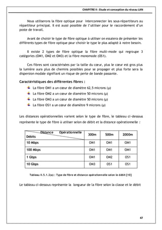 CHAPITRE II : Etude et conception du réseau LAN
47
Nous utiliserons la fibre optique pour interconnecter les sous-répartiteurs au
répartiteur principal. Il est aussi possible de l’utiliser pour le raccordement d’un
poste de travail.
Avant de choisir le type de fibre optique à utiliser on essaiera de présenter les
différents types de fibre optique pour choisir le type le plus adapté à notre besoin.
Il existe 2 types de fibre optique la fibre multi-mode qui regroupe 3
catégories (OM1, OM2 et OM3) et la fibre monomode (OS1).
Ces fibres sont caractérisées par la taille du cœur, plus le cœur est gros plus
la lumière aura plus de chemins possibles pour se propager et plus forte sera la
dispersion modale signifiant un risque de perte de bande passante.
Caractéristiques des différentes fibres :
La fibre OM1 a un cœur de diamètre 62,5 microns (µ)
La fibre OM2 a un cœur de diamètre 50 microns (µ)
La fibre OM3 a un cœur de diamètre 50 microns (µ)
La fibre OS1 a un cœur de diamètre 9 microns (µ)
Les distances opérationnelles varient selon le type de fibre, le tableau ci-dessous
représente le type de fibre à utiliser selon de débit et la distance opérationnelle :
Distance Opérationnelle
Débits
300m 500m 2000m
10 Mbps OM1 OM1 OM1
100 Mbps OM1 OM1 OM1
1 Gbps OM1 OM2 OS1
10 Gbps OM3 OS1 OS1
Le tableau ci-dessous représente la longueur de la fibre selon la classe et le débit
Tableau II.5.1.2(a) : Type de fibre et distance opérationnelle selon le débit [10]
 