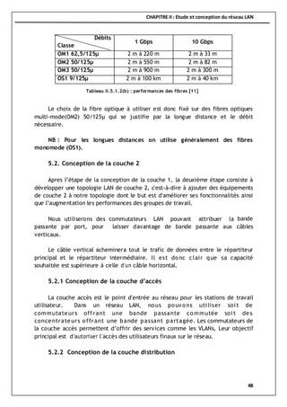 CHAPITRE II : Etude et conception du réseau LAN
48
Débits
Classe
1 Gbps 10 Gbps
OM1 62,5/125µ 2 m à 220 m 2 m à 33 m
OM2 50/125µ 2 m à 550 m 2 m à 82 m
OM3 50/125µ 2 m à 900 m 2 m à 300 m
OS1 9/125µ 2 m à 100 km 2 m à 40 km
Le choix de la fibre optique à utiliser est donc fixé sur des fibres optiques
multi-mode(OM2) 50/125µ qui se justifie par la longue distance et le débit
nécessaire.
NB : Pour les longues distances on utilise généralement des fibres
monomode (OS1).
5.2. Conception de la couche 2
Apres l’étape de la conception de la couche 1, la deuxième étape consiste à
développer une topologie LAN de couche 2, c'est-à-dire à ajouter des équipements
de couche 2 à notre topologie dont le but est d'améliorer ses fonctionnalités ainsi
que l’augmentation les performances des groupes de travail.
Nous utiliserons des commutateurs LAN pouvant attribuer la bande
passante par port, pour laisser davantage de bande passante aux câbles
verticaux.
Le câble vertical acheminera tout le trafic de données entre le répartiteur
principal et le répartiteur intermédiaire. Il est donc clair que sa capacité
souhaitée est supérieure à celle d’un câble horizontal.
5.2.1 Conception de la couche d’accès
La couche accès est le point d'entrée au réseau pour les stations de travail
utilisateur. Dans un réseau LAN, nous pouvons uti liser soi t de
commutateurs offrant une bande passante commutée soi t des
concentrateurs offrant une bande passant partagée. Les commutateurs de
la couche accès permettent d’offrir des services comme les VLANs, Leur objectif
principal est d’autoriser l’accès des utilisateurs finaux sur le réseau.
5.2.2 Conception de la couche distribution
Tableau II.5.1.2(b) : performances des fibres [11]
 