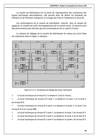 CHAPITRE II : Etude et conception du réseau LAN
49
La couche de distribution est le point de regroupement des connexions des
locaux techniques intermédiaires, elle permet donc de définir les domaines de
diffusion et de diffusion multipoint, le routage des Vlan et finalement la sécurité.
Les commutateurs de la couche de distribution doivent être en mesure de
supporter la totalité du trafic des équipements de la couche accès, ils doivent avoir
des performances plus élevées que les commutateurs de la couche d’accès.
Le schéma de câblage de la couche de distribution du réseau du Carré Eden
est représenté dans la figure ci-dessous :
 Le local technique du niveau R-2 va desservir tout le niveau.
 Le local technique du niveau R+2 zone 1 va desservir la zone 1 et la zone 2
du niveau R+2.
 Le local technique du niveau R+2 zone 4 va desservir la zone 4, la zone 3 du
niveau R+2 et le niveau RDC.
 Le local technique du niveau R+3 zone 1 va desservir la zone 1 du niveau R+3
 Le local technique du niveau R+3 zone 2 va desservir la zone 2 du niveau R+3
 Le local technique du niveau R+3 zone 4 va desservir la zone4 du niveau R+3
Figure II.5.2.2 : Synoptique de câblage des locaux techniques
 