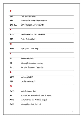 6
E
ETR
EAP
EAP-TLS
Early Token Release
Extensible Authentication Protocol
EAP - Transport Layer Security
F
FDDI
FTP
Fiber Distributed Data Interface
Foiled Twisted Pair
H
HSTR High Speed Token Ring
I
IP
IIS
IDP
Internet Protocol
Internet Information Services
Intrusion Detection Prevention
L
LEAP
LAN
Lightweight EAP
Local Area Network
M
MAU
MRT
MIMO
MAN
Multiple Access Unit
Multiplexage à répartition dans le temps
Multiple-input and Multiple-output
Metropolitan Area Network
 
