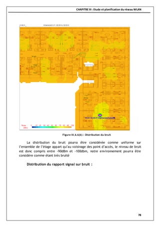 CHAPITRE III : Etude et planification du réseau WLAN
78
La distribution du bruit pourra être considérée comme uniforme sur
l’ensemble de l’étage appart qu’au voisinage des point d’accès, le niveau de bruit
est donc compris entre -90dBm et -100dbm, notre environnement pourra être
considère comme étant très bruité
Distribution du rapport signal sur bruit :
Figure III.6.6(b) : Distribution du bruit
 